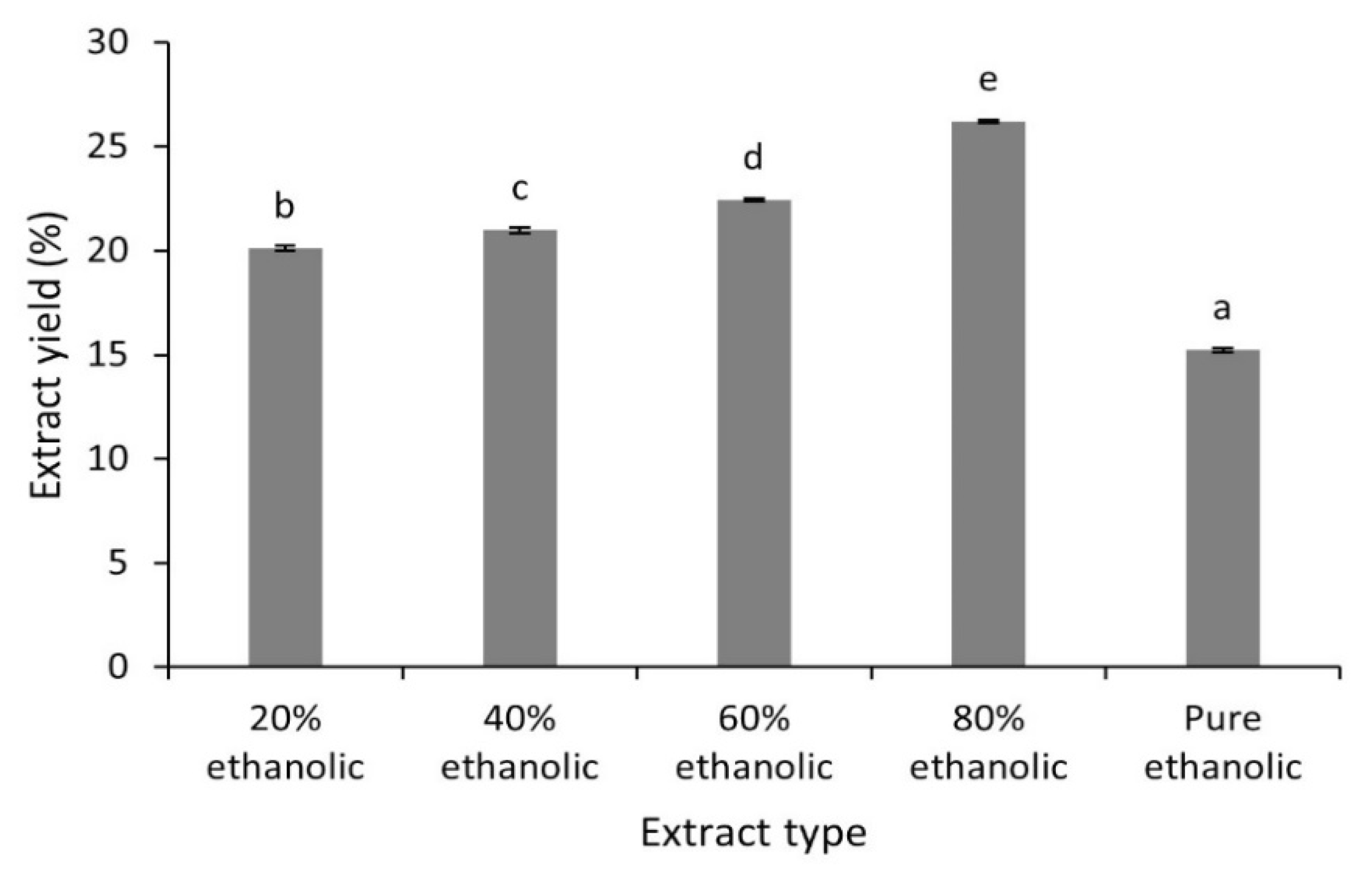 Plants 10 01334 g001