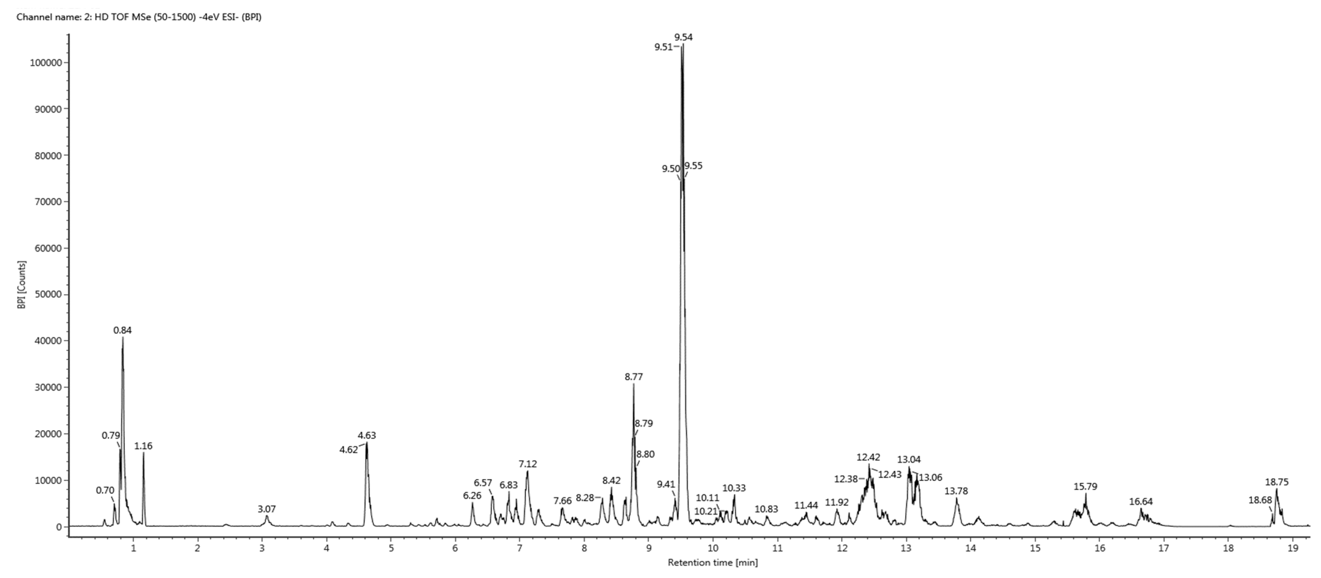 Plants 10 01334 g004