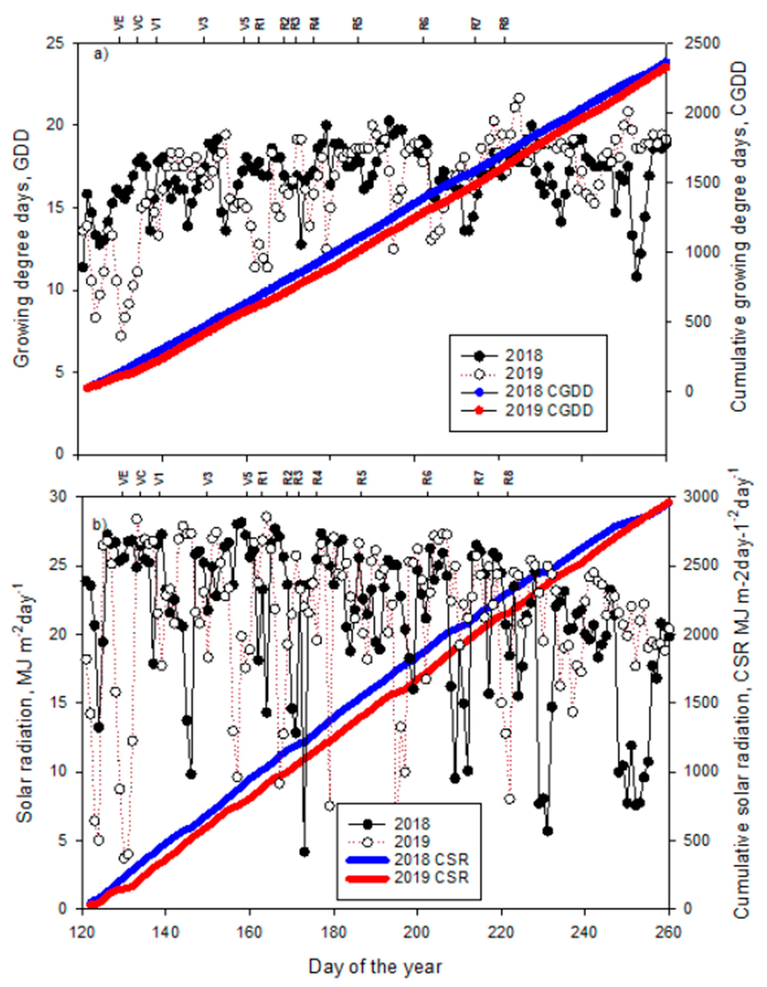 Plants 10 01337 g002 Plants 10 01337 g002