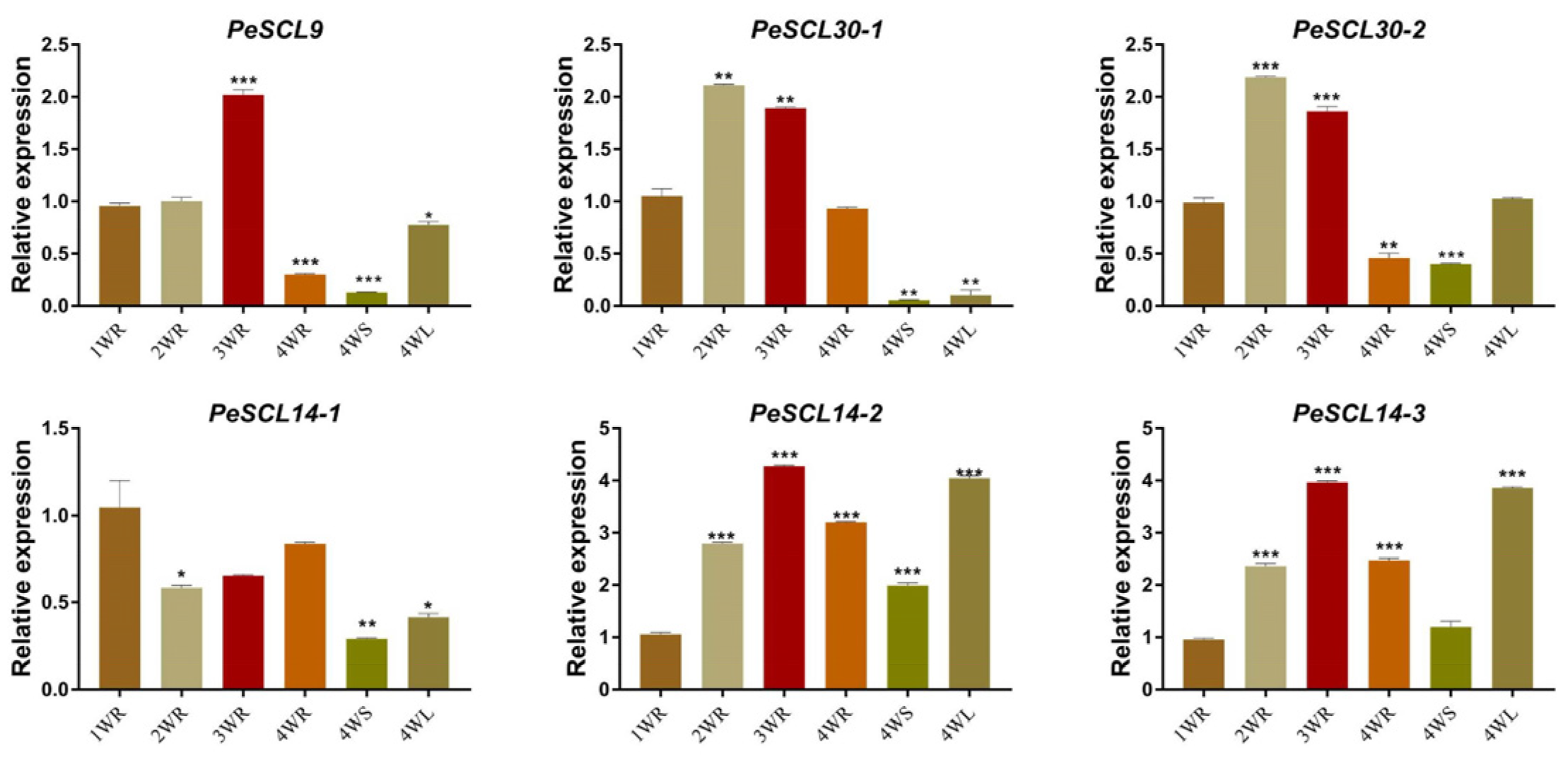 Plants 10 01338 g005 550