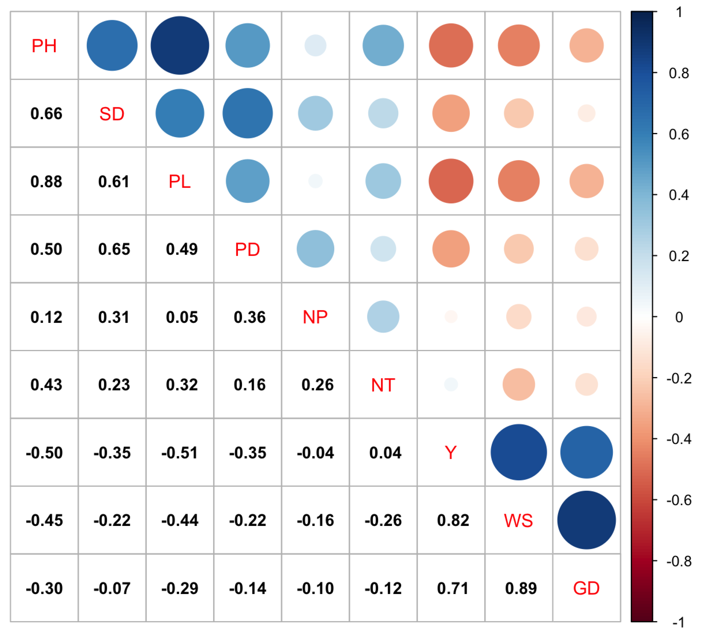 Plants 10 01339 g001