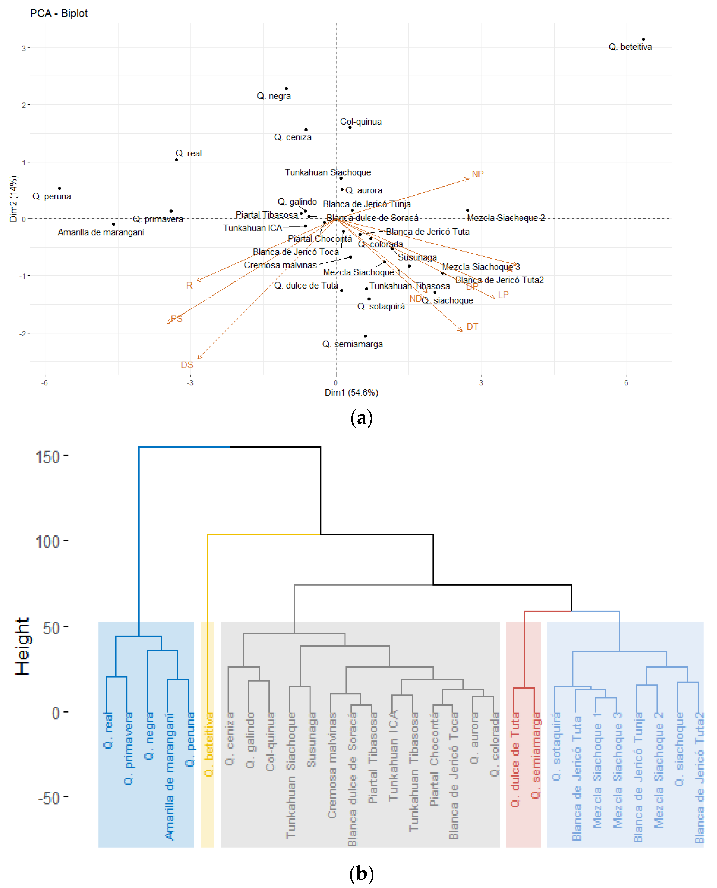 Plants 10 01339 g002