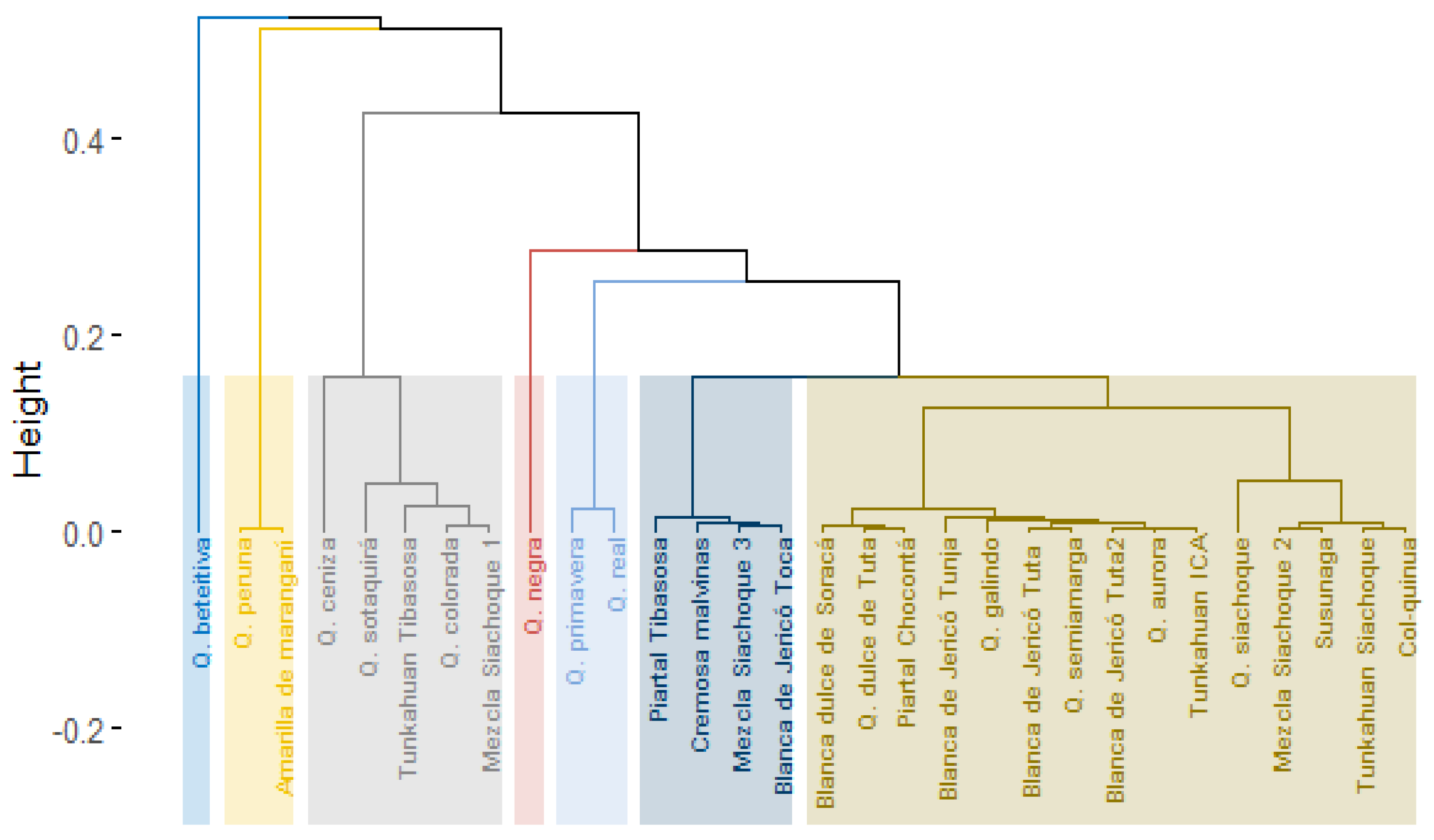 Plants 10 01339 g006