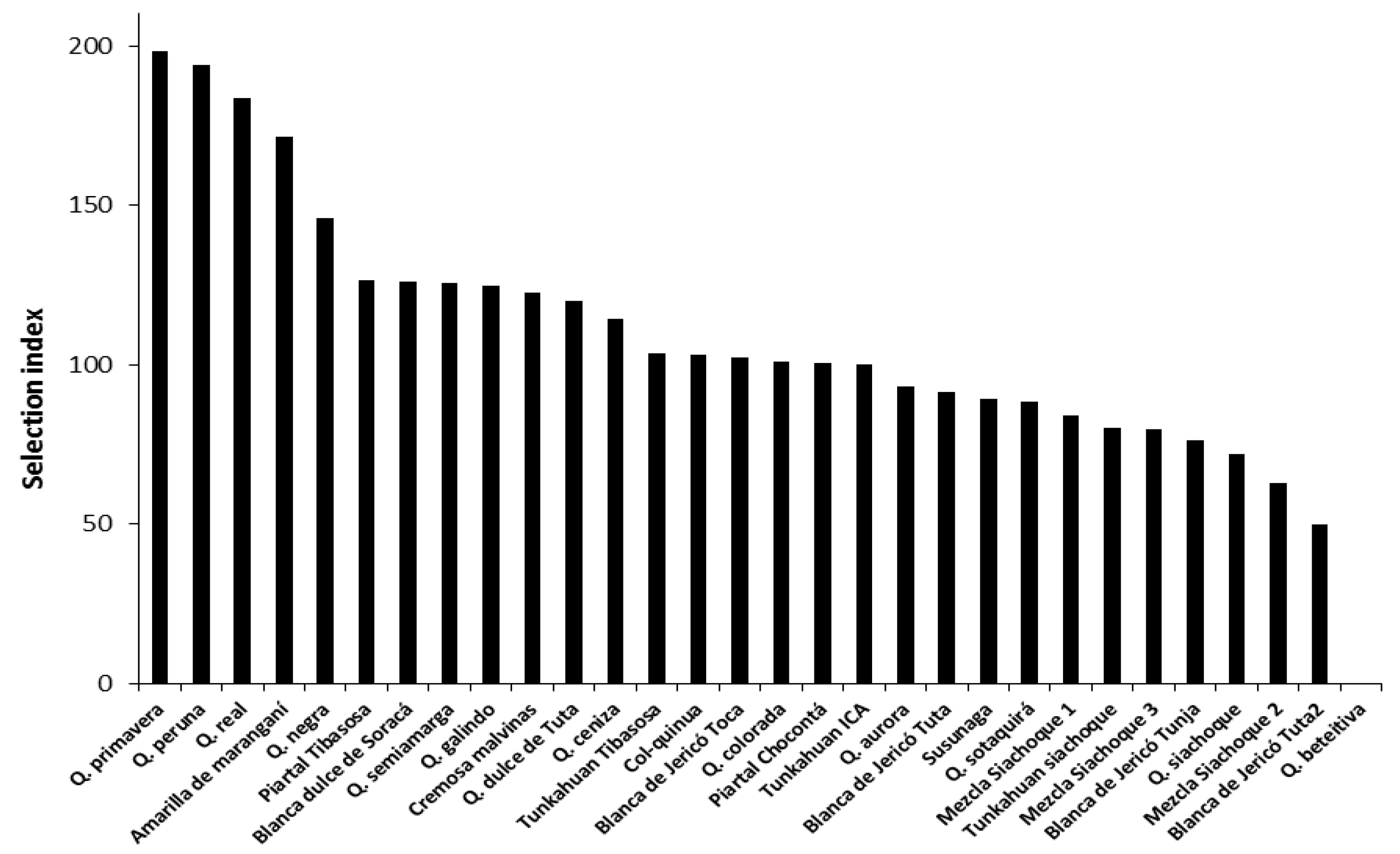 Plants 10 01339 g008