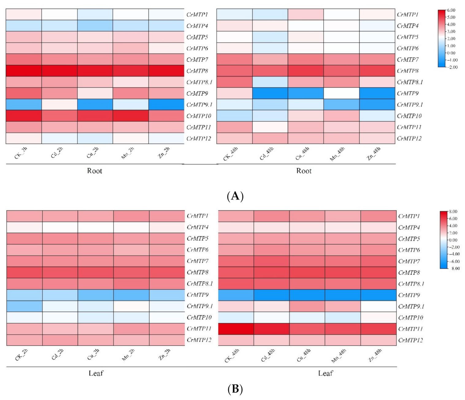 Plants 10 01340 g008