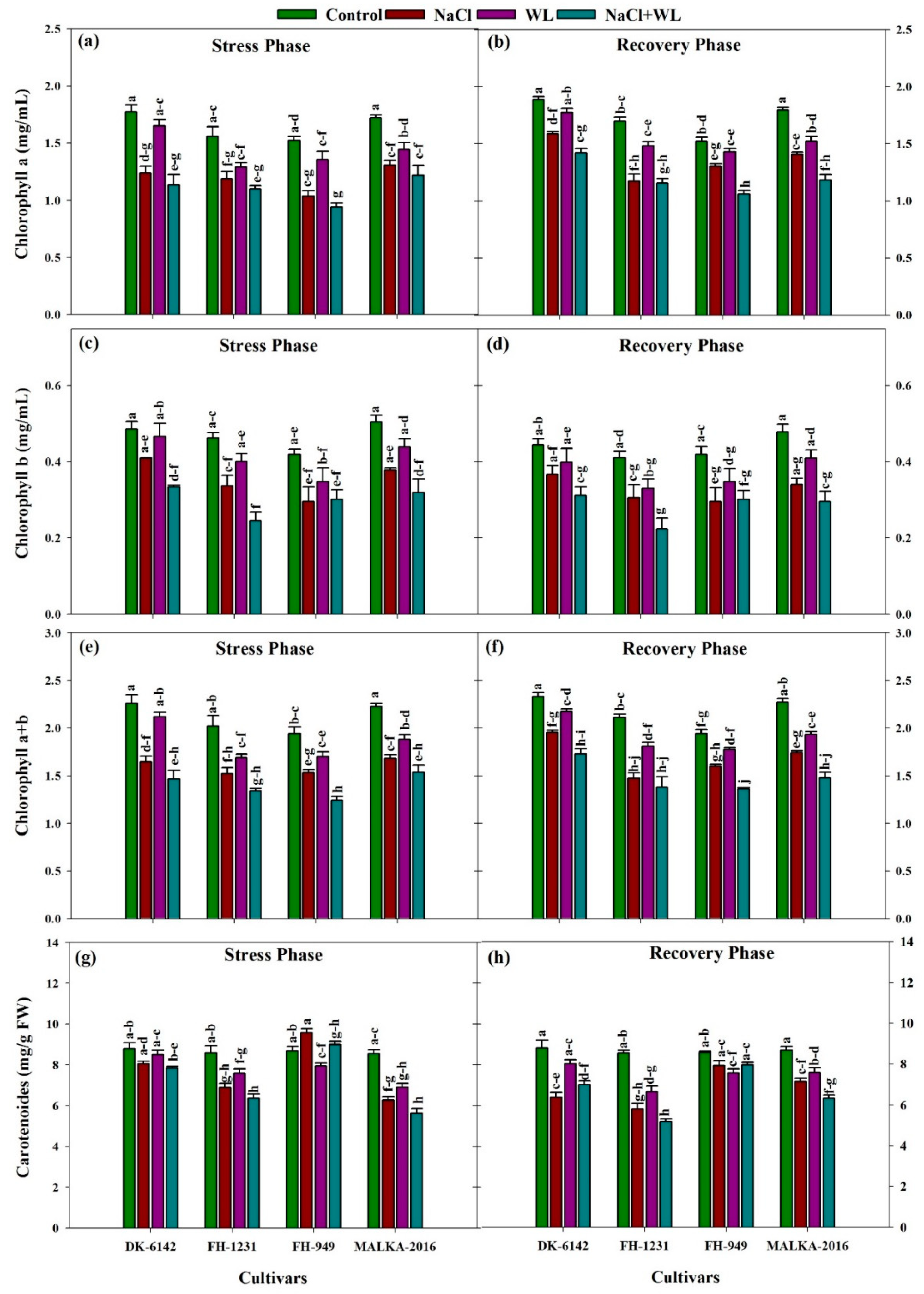 Plants 10 01345 g005 Plants 10 01345 g005