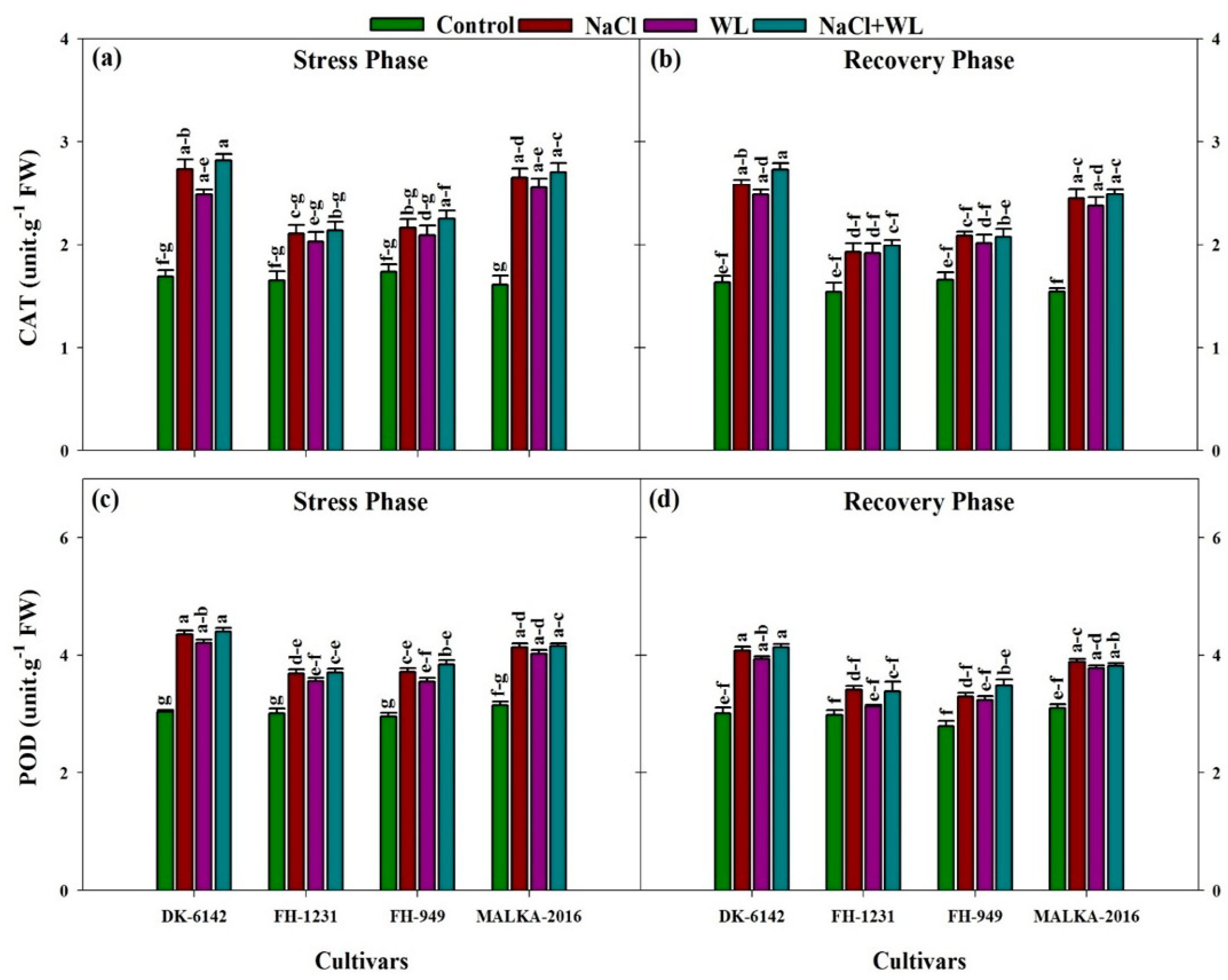 Plants 10 01345 g007 Plants 10 01345 g007