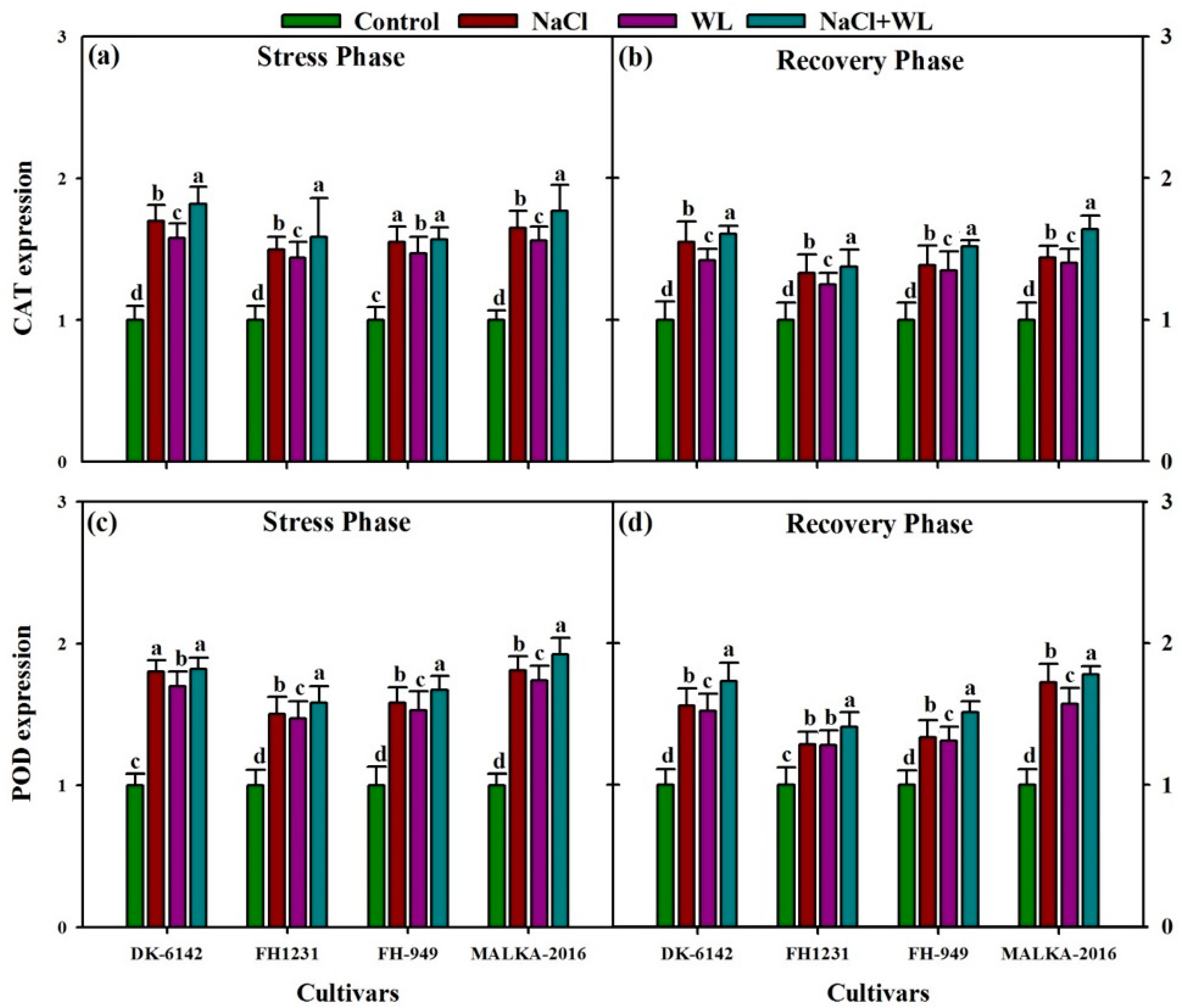 Plants 10 01345 g009 Plants 10 01345 g009