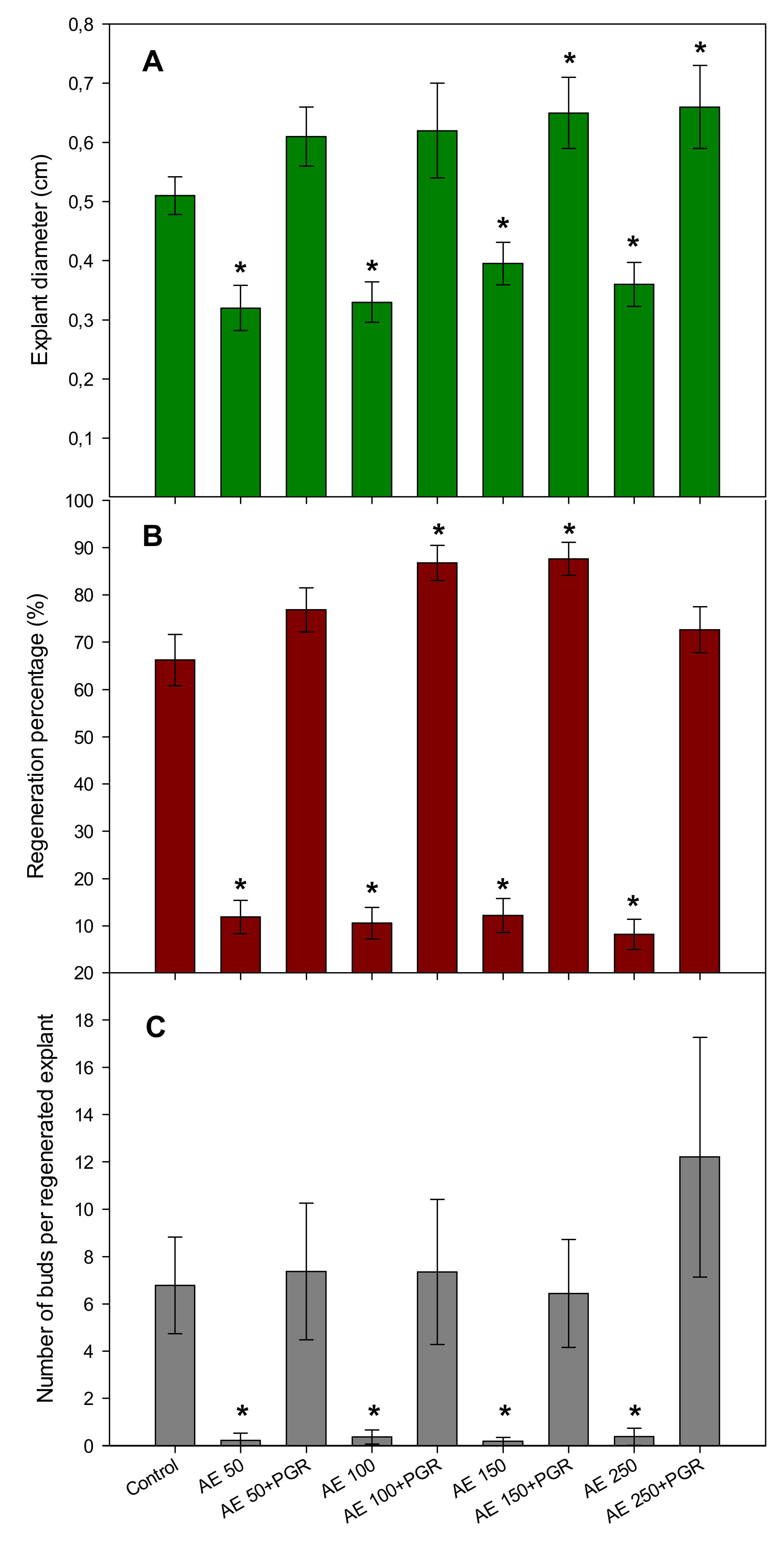 Plants 10 01354 g002 550