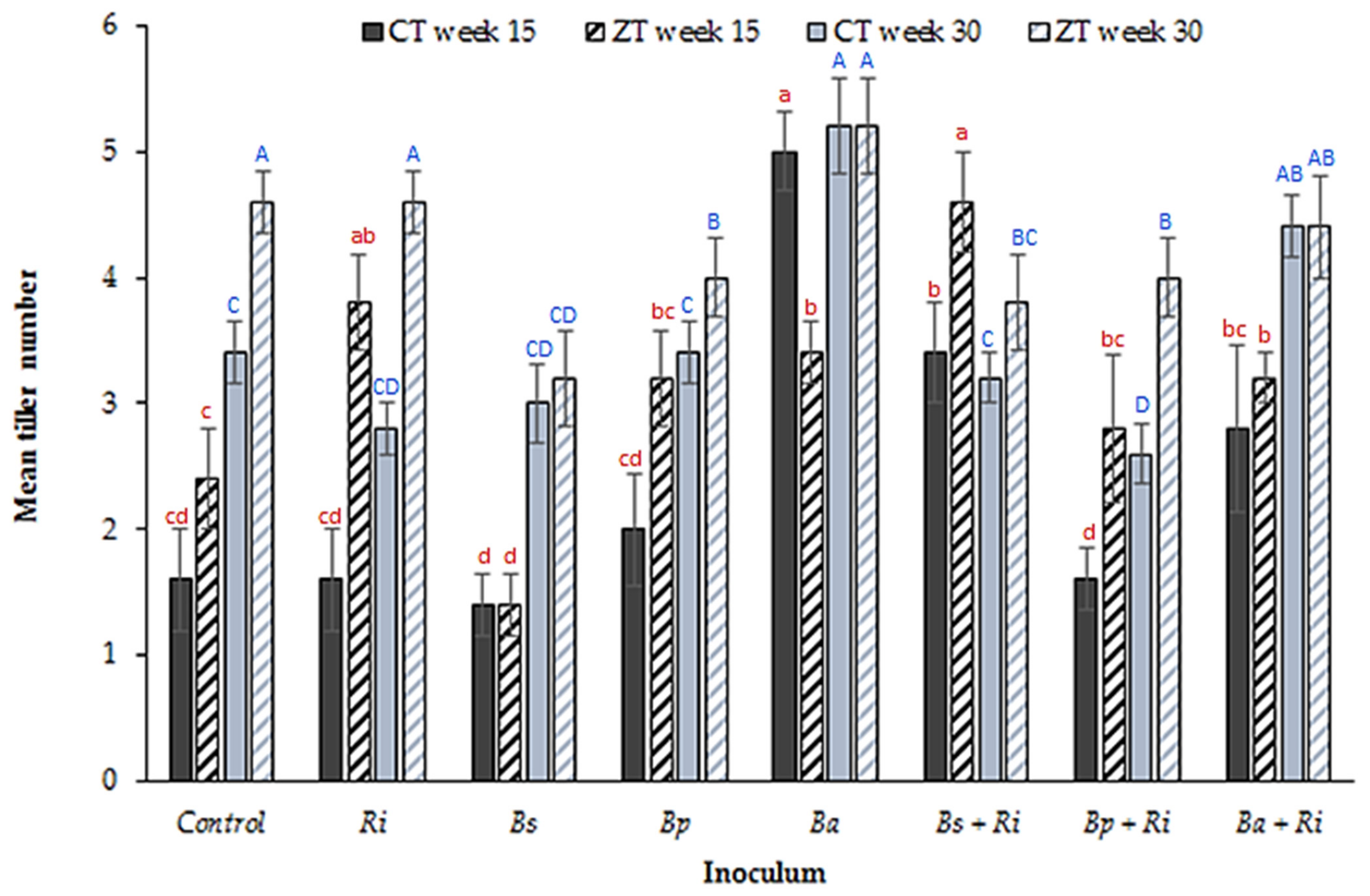 Plants 10 01357 g001 Plants 10 01357 g001