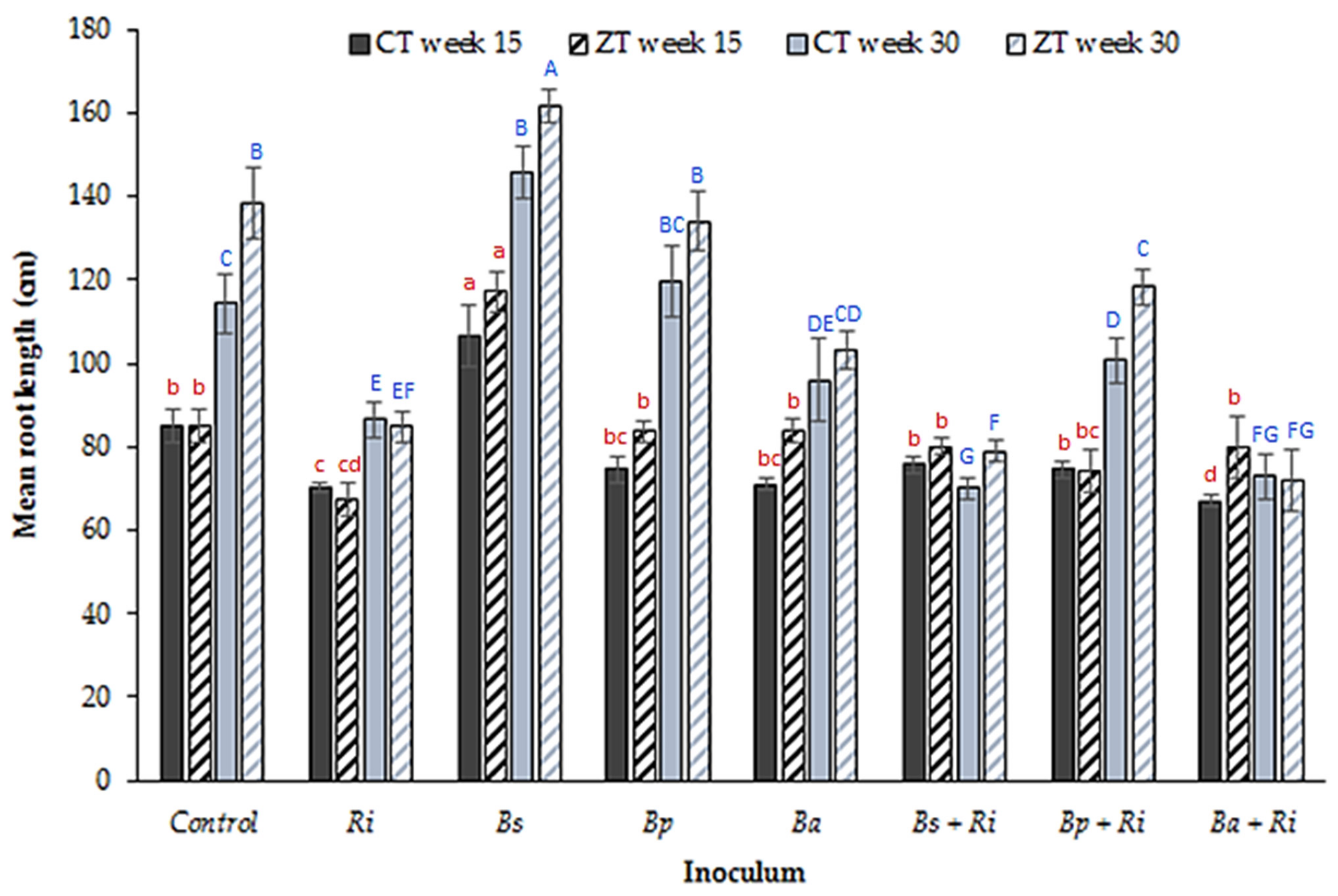 Plants 10 01357 g003 Plants 10 01357 g003