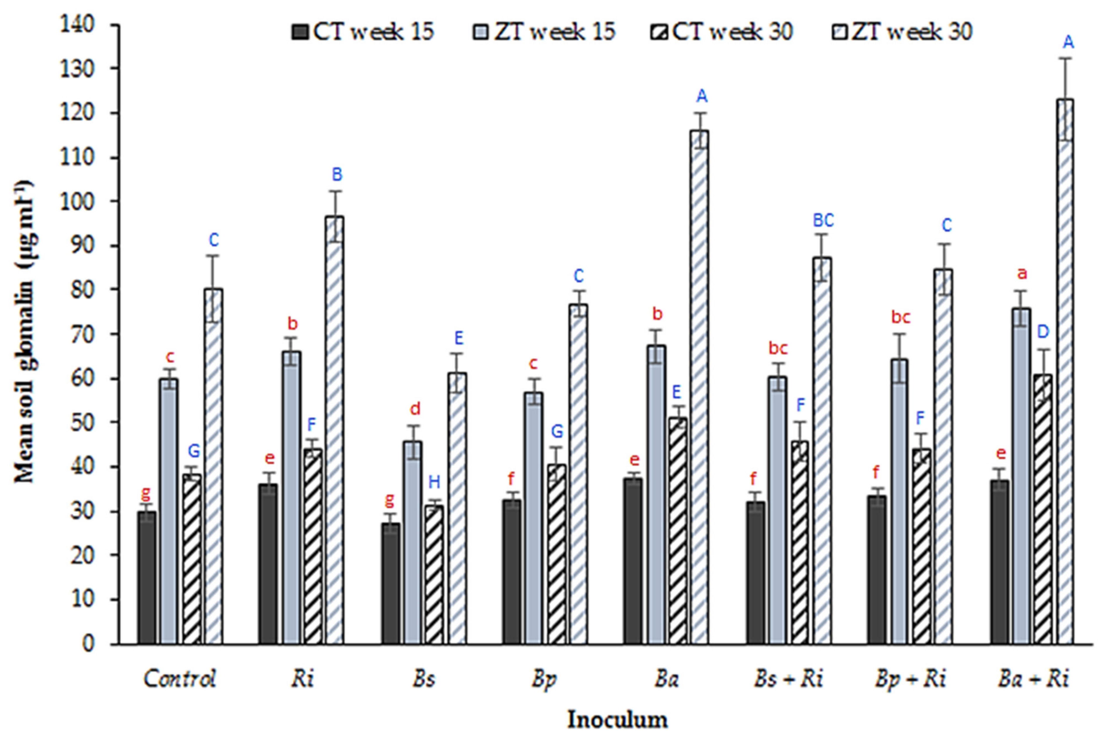Plants 10 01357 g006 Plants 10 01357 g006
