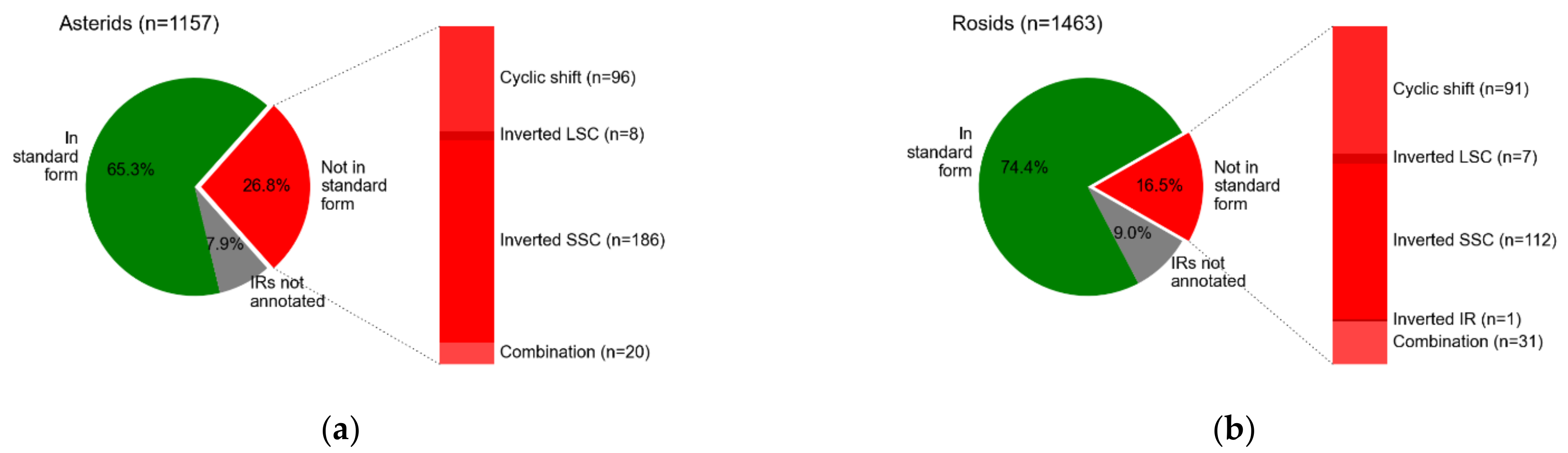 Plants 10 01360 g001 550
