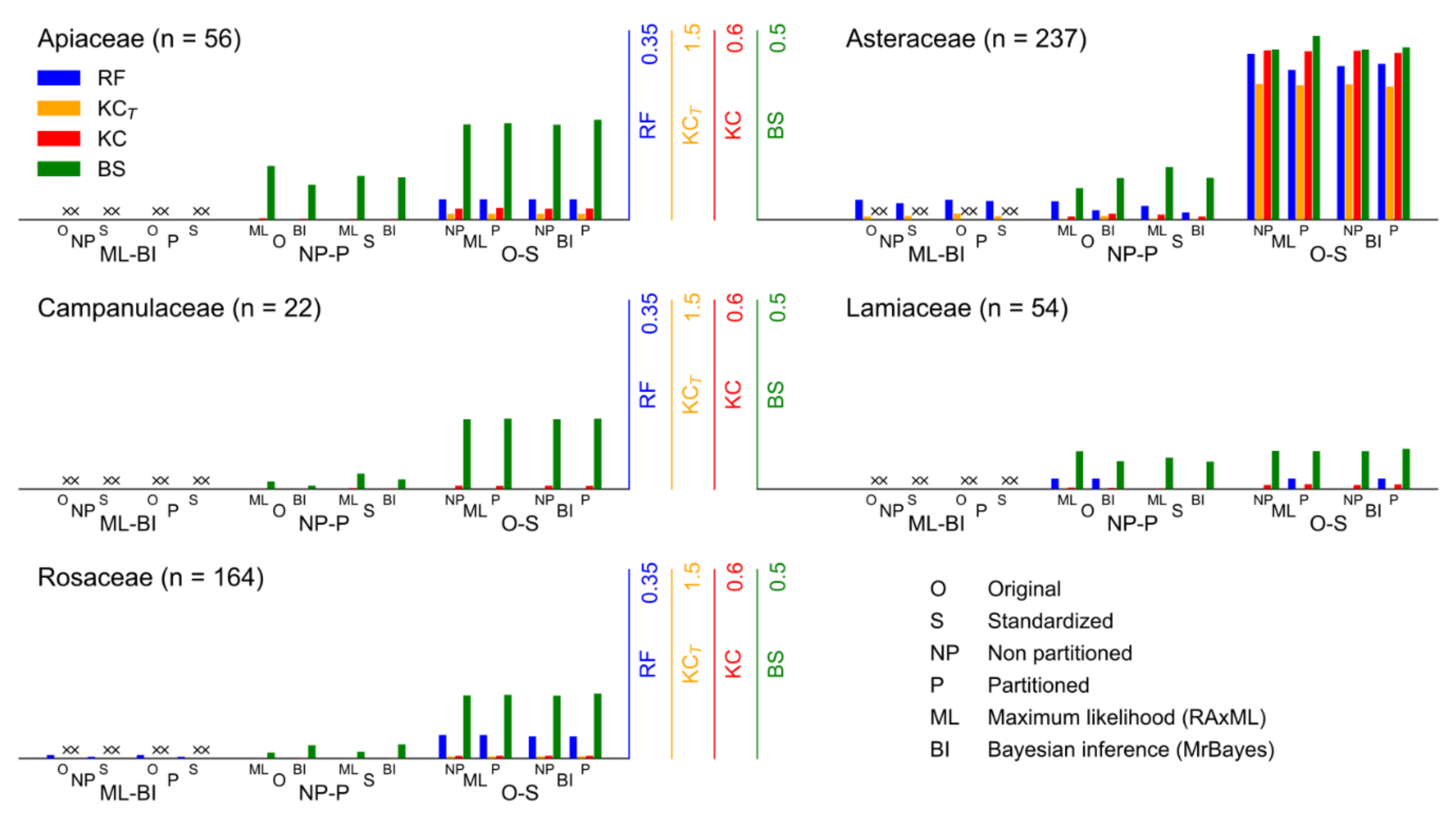 Plants 10 01360 g002 550