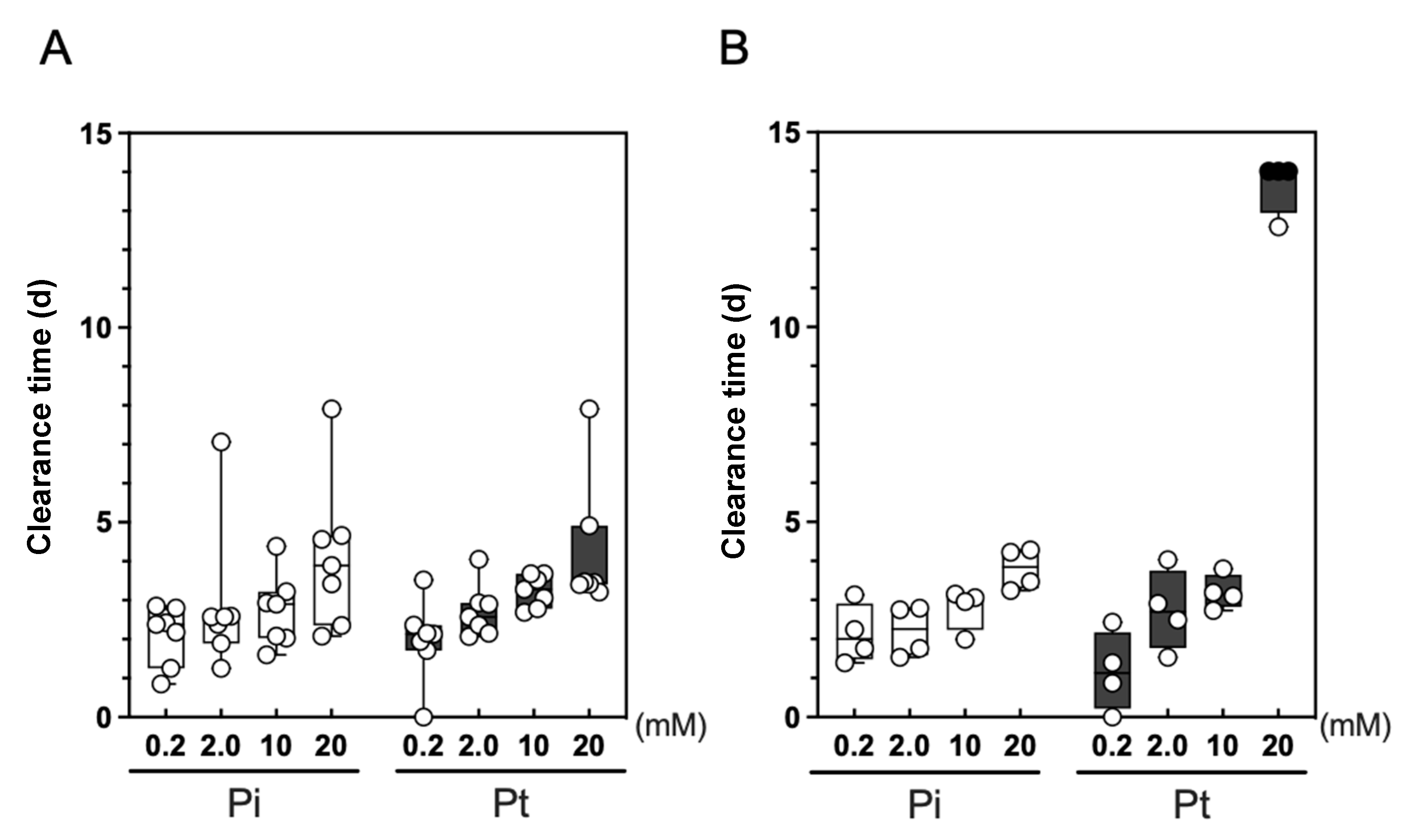 Plants 10 01361 g004 550