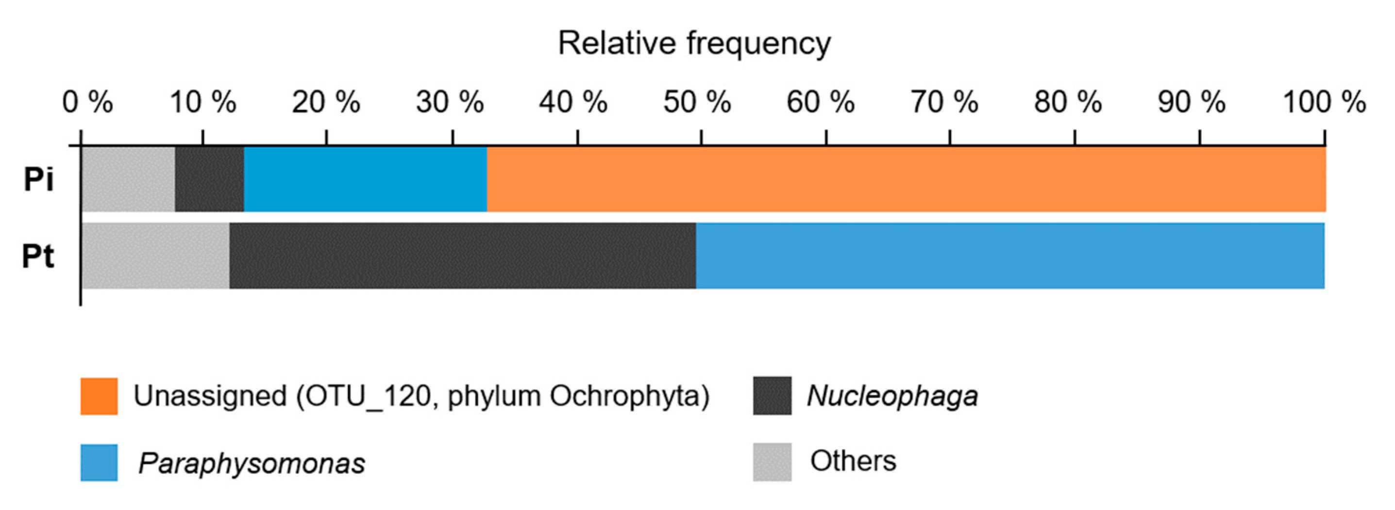 Plants 10 01361 g005 550