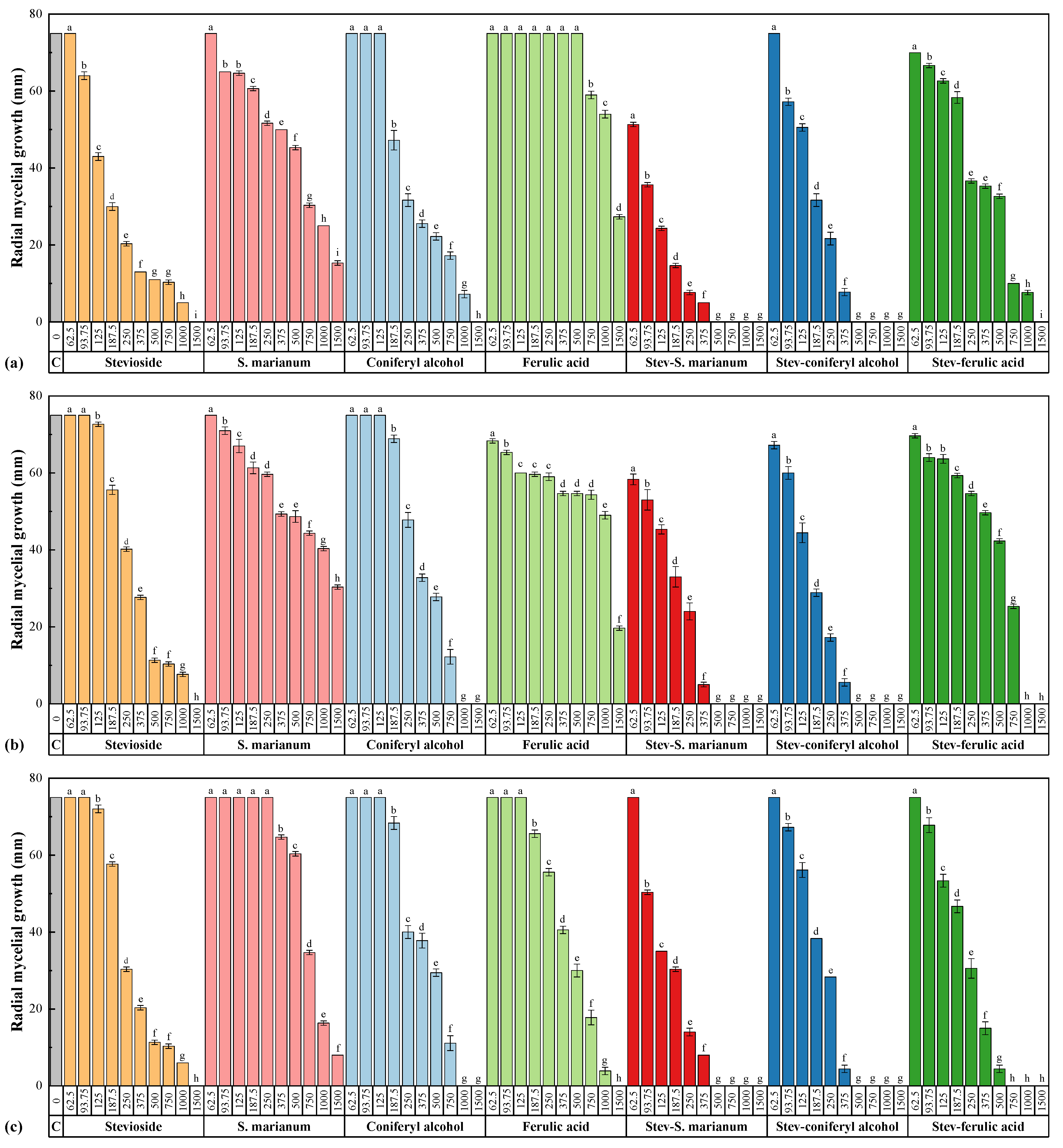 Plants 10 01363 g001 Plants 10 01363 g001