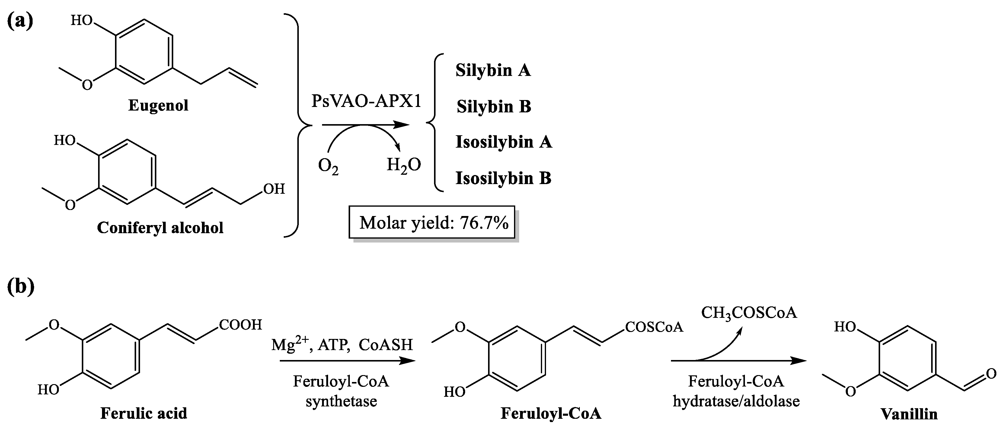 Plants 10 01363 g002 Plants 10 01363 g002