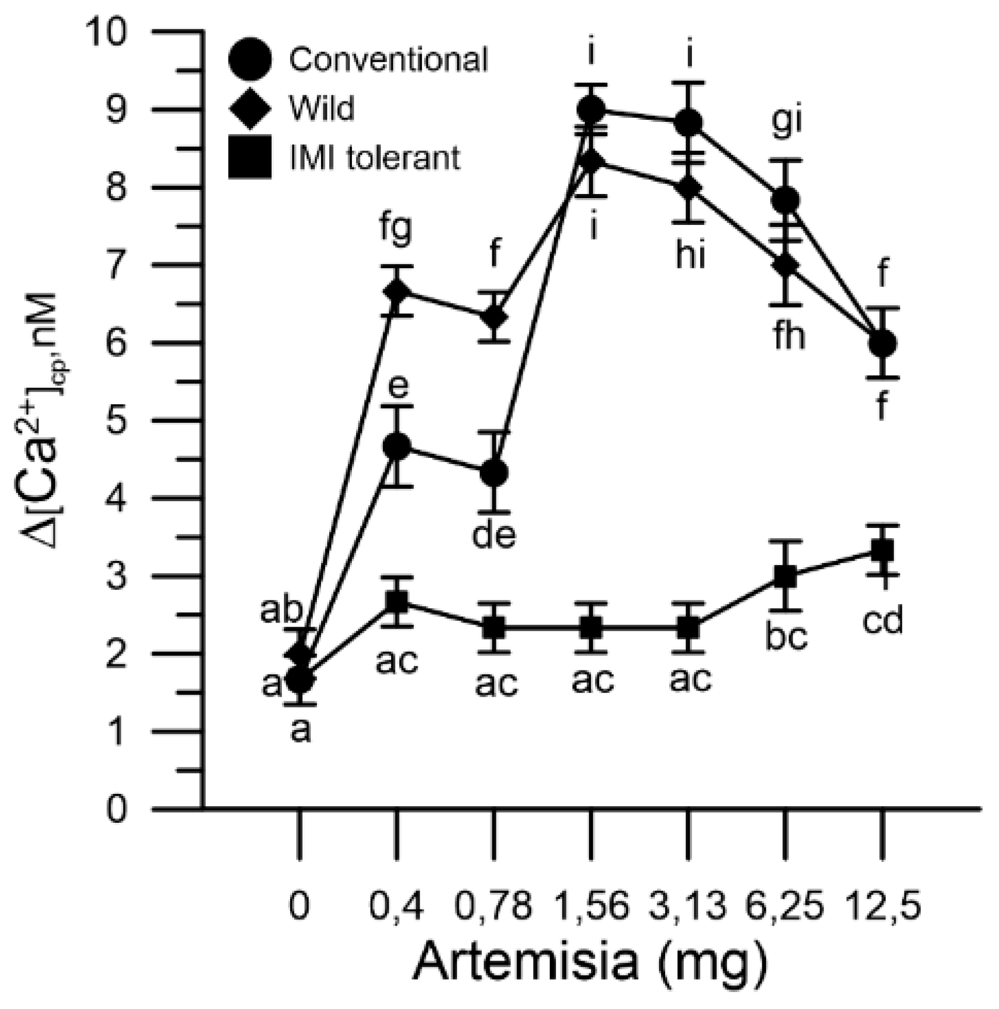 Plants 10 01364 g003 Plants 10 01364 g003