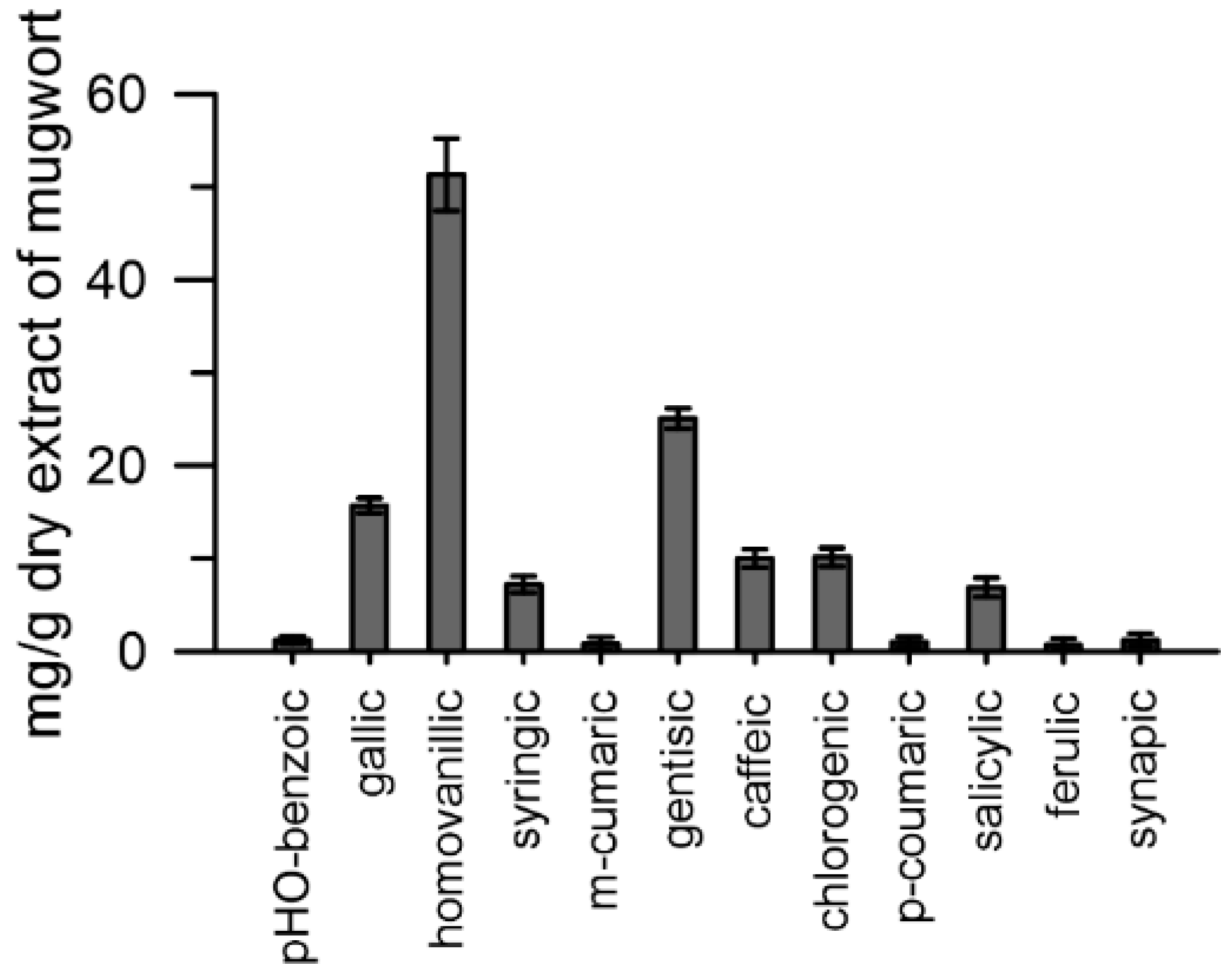 Plants 10 01364 g004 Plants 10 01364 g004