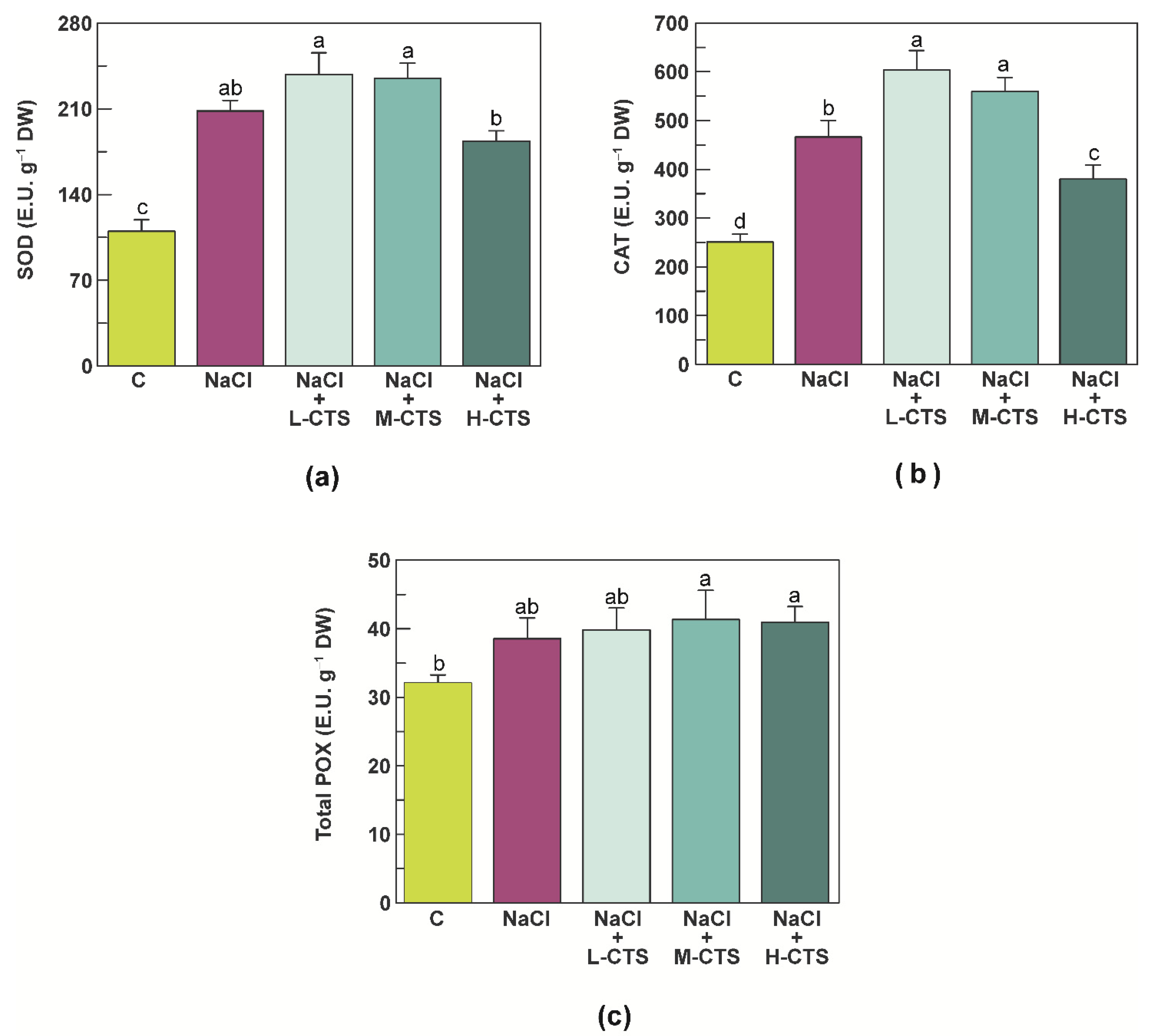 Plants 10 01365 g002 550