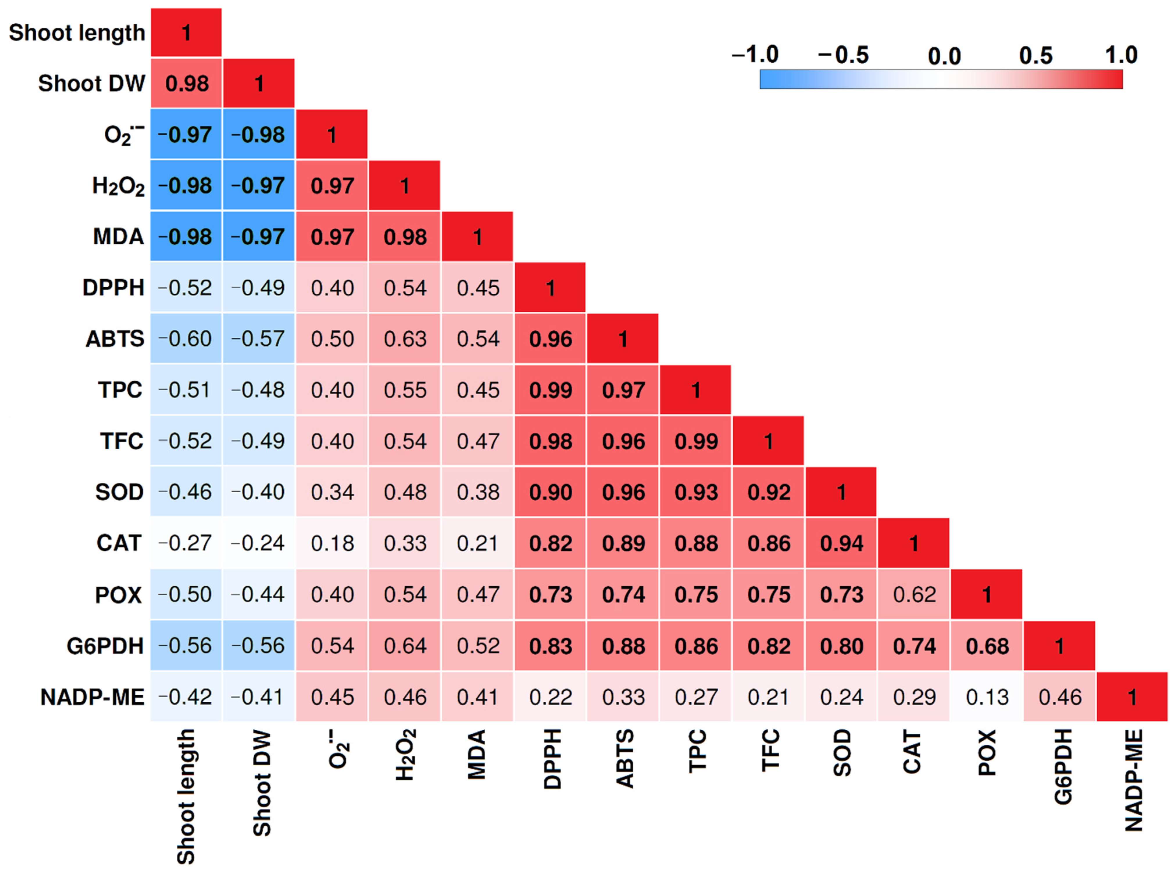 Plants 10 01365 g004 550