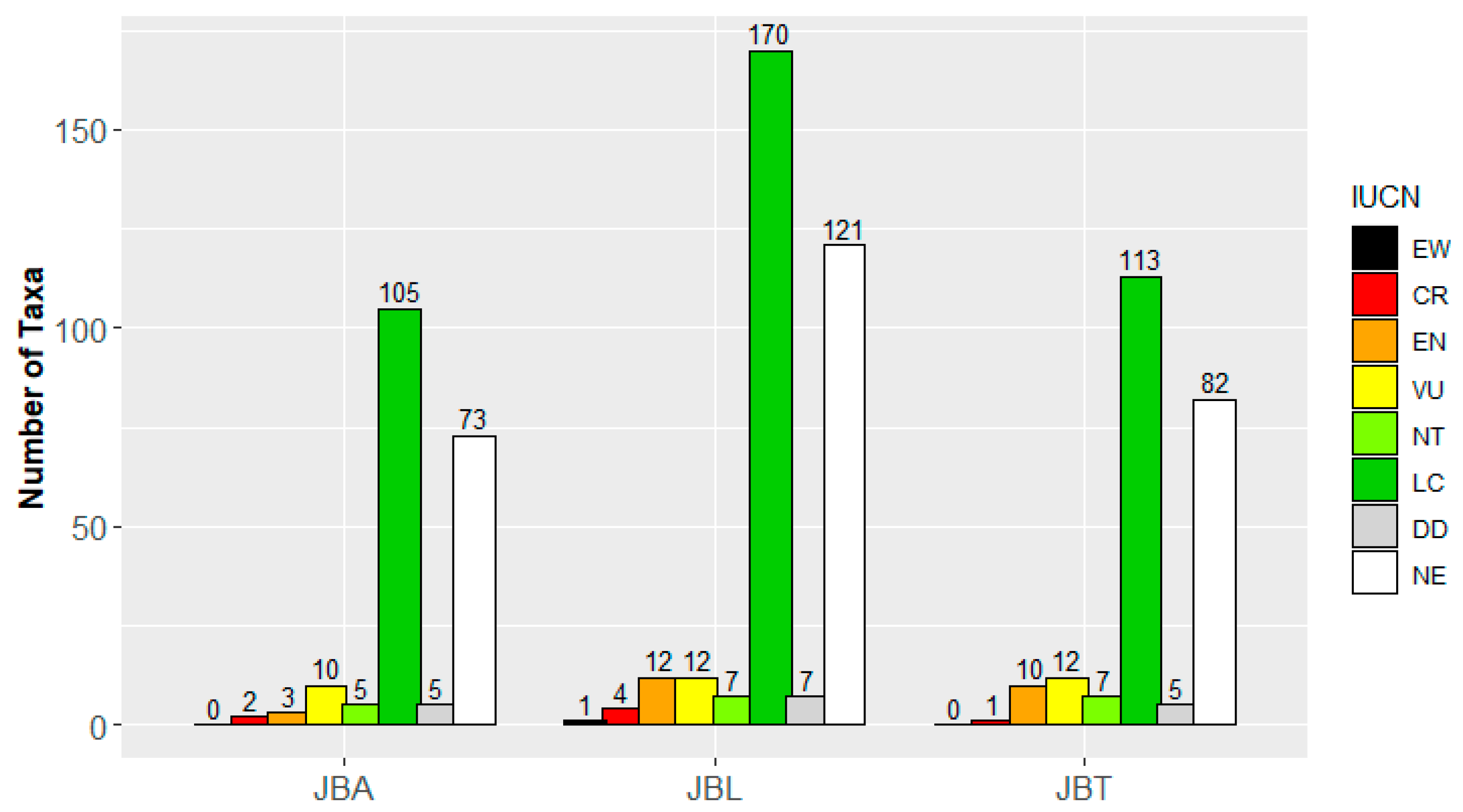 Plants 10 01367 g004 Plants 10 01367 g004