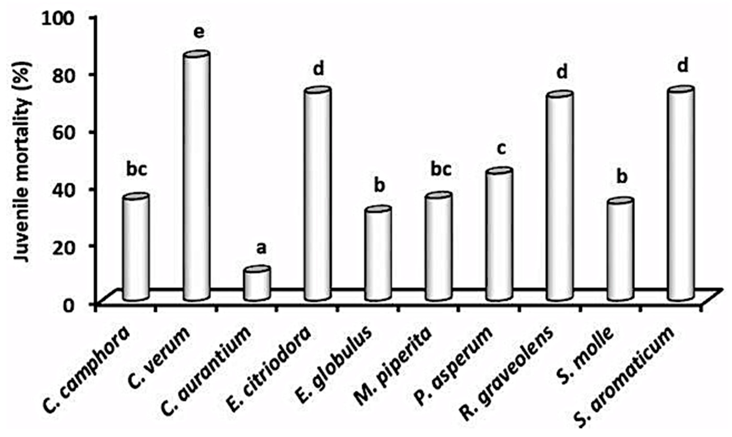 Plants 10 01368 g003 550