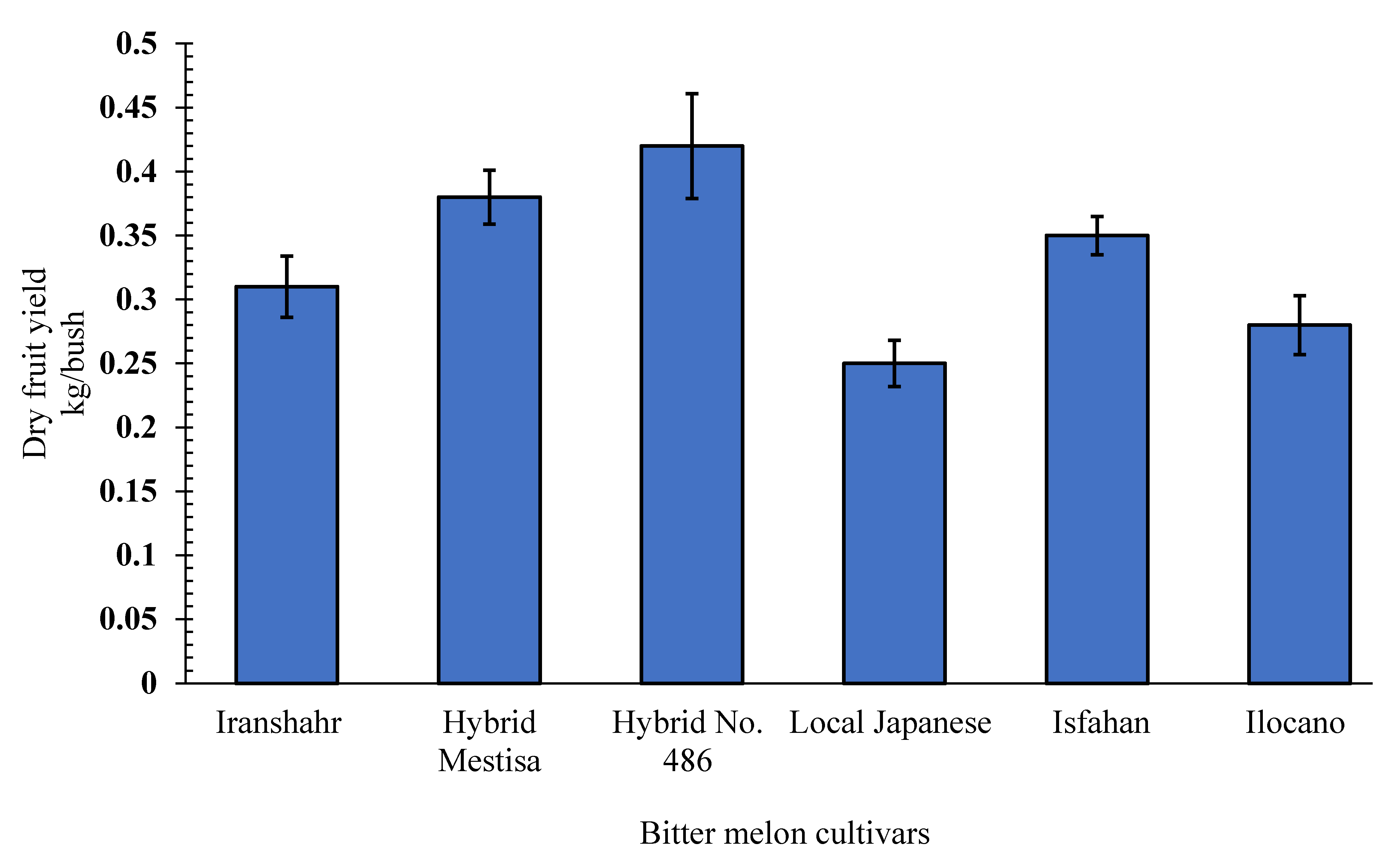 Plants 10 01370 g001b Plants 10 01370 g001b