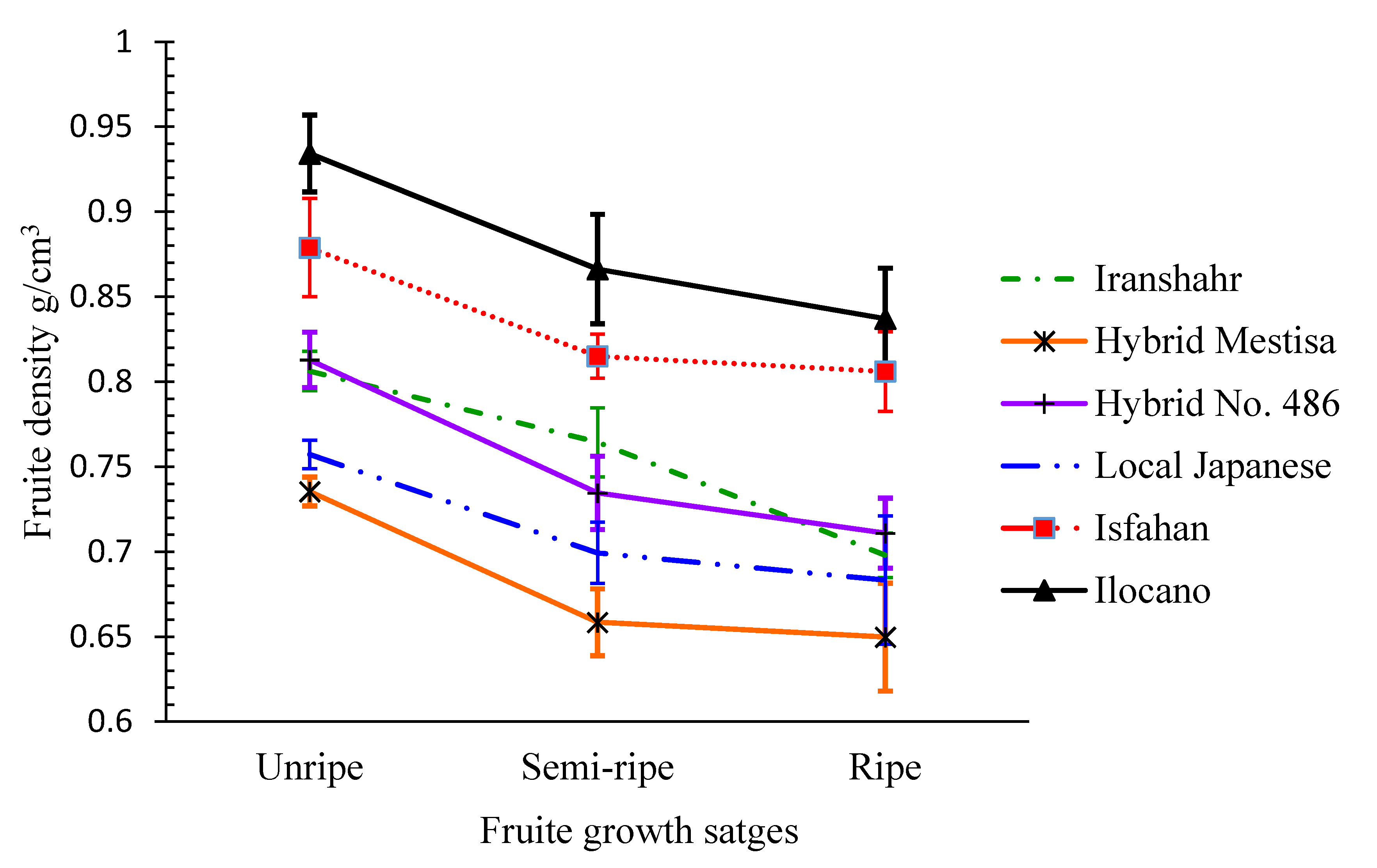 Plants 10 01370 g002 Plants 10 01370 g002