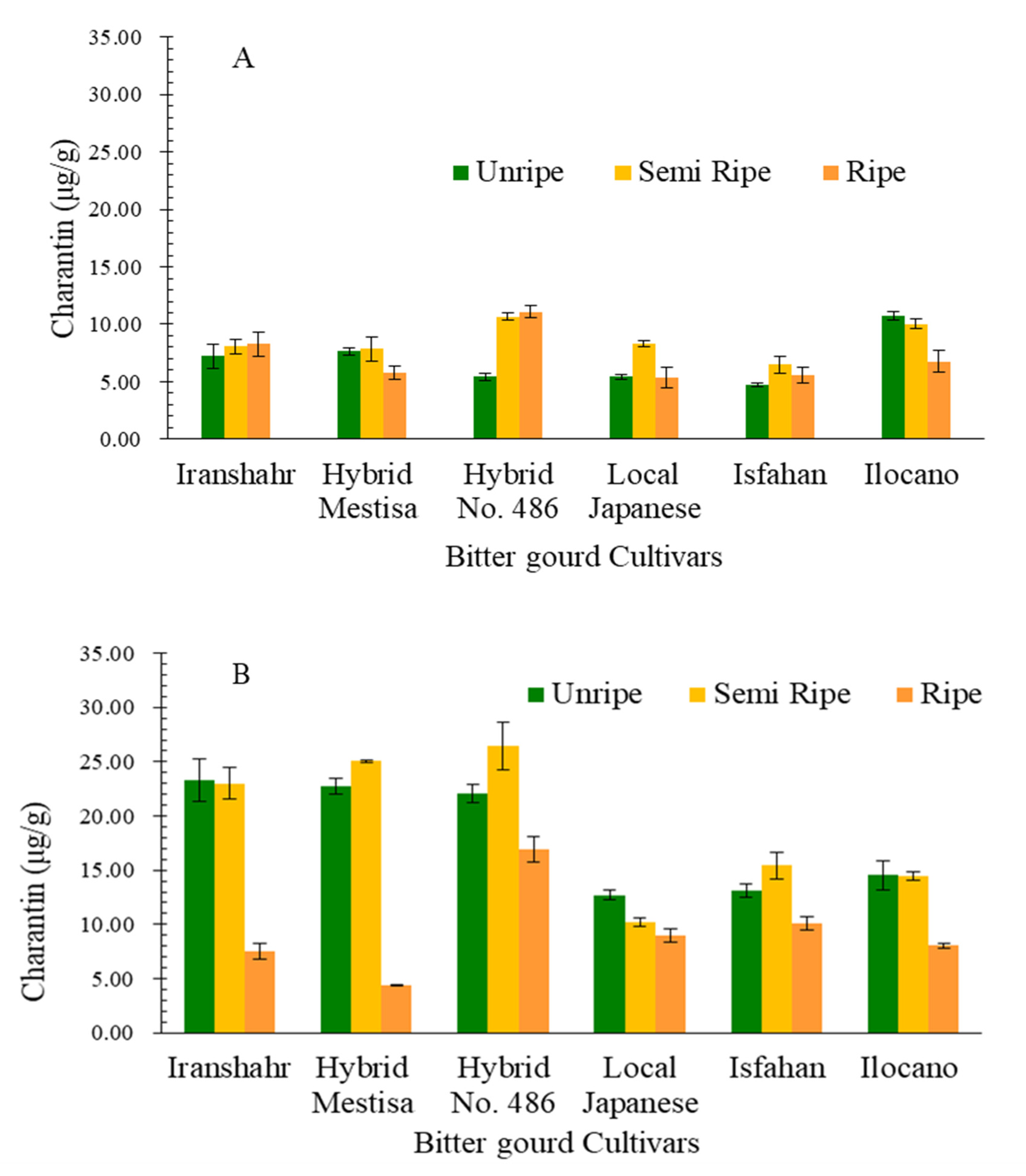 Plants 10 01370 g003 Plants 10 01370 g003