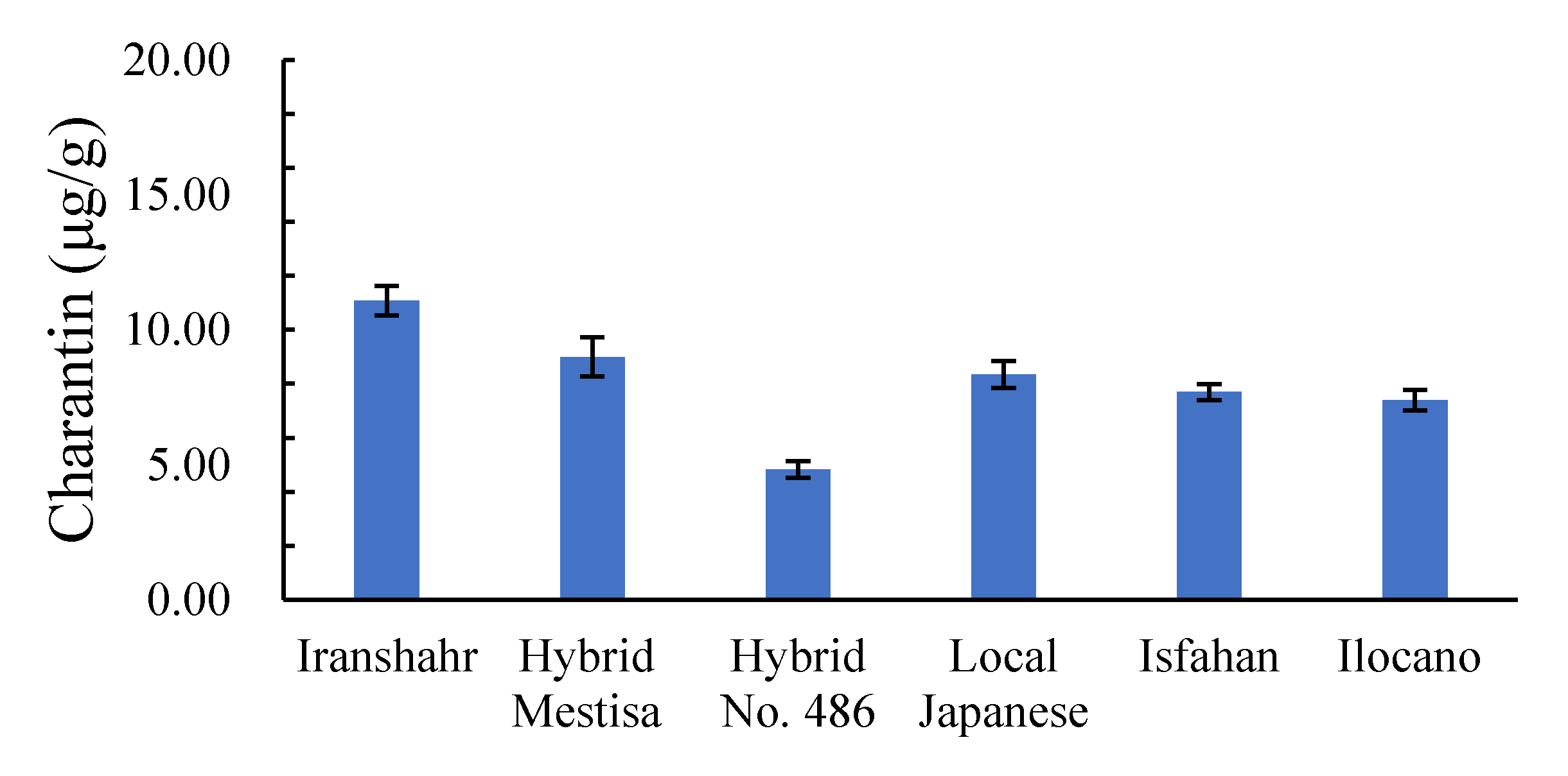 Plants 10 01370 g004 Plants 10 01370 g004