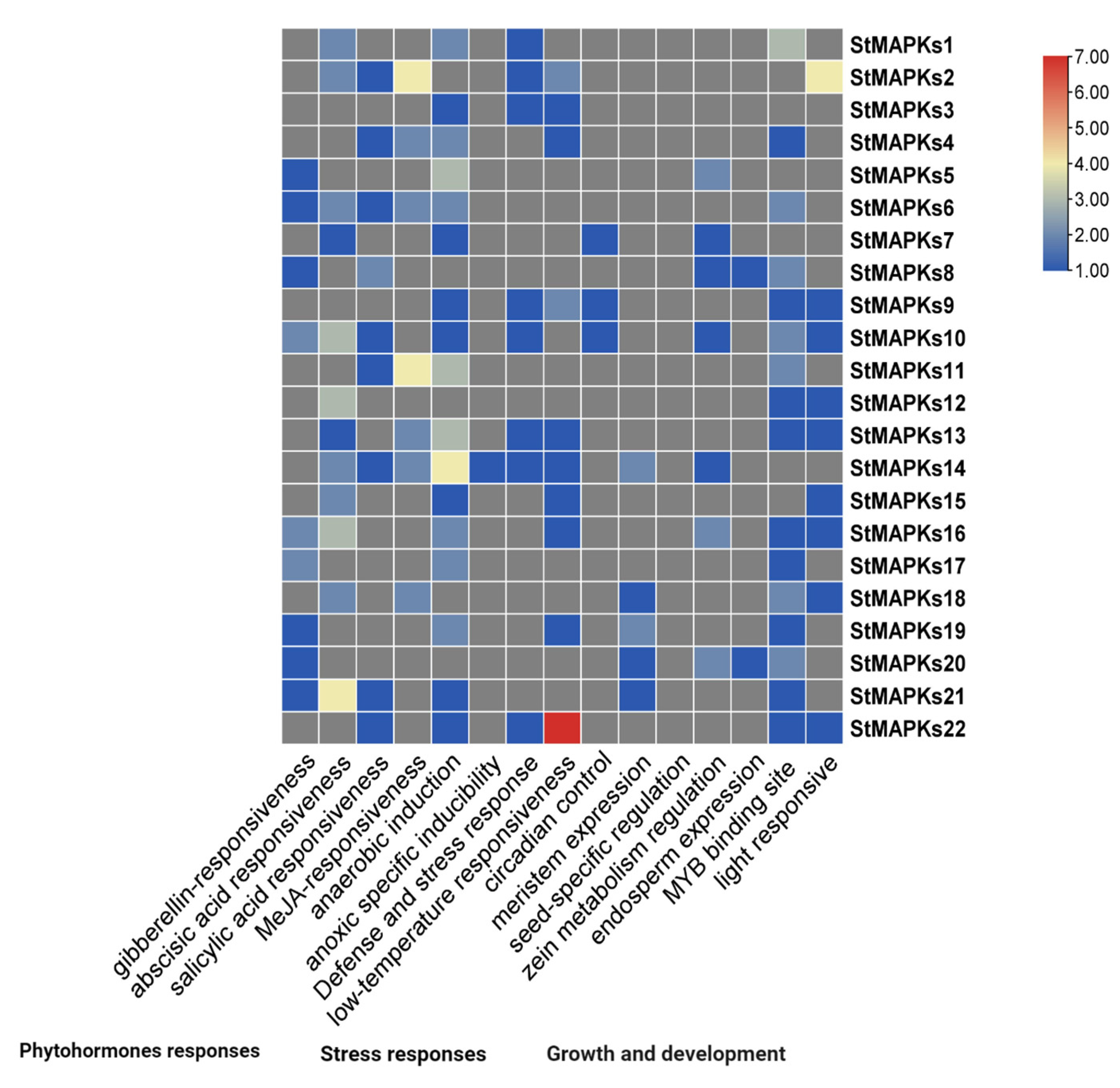 Plants 10 01371 g006 550