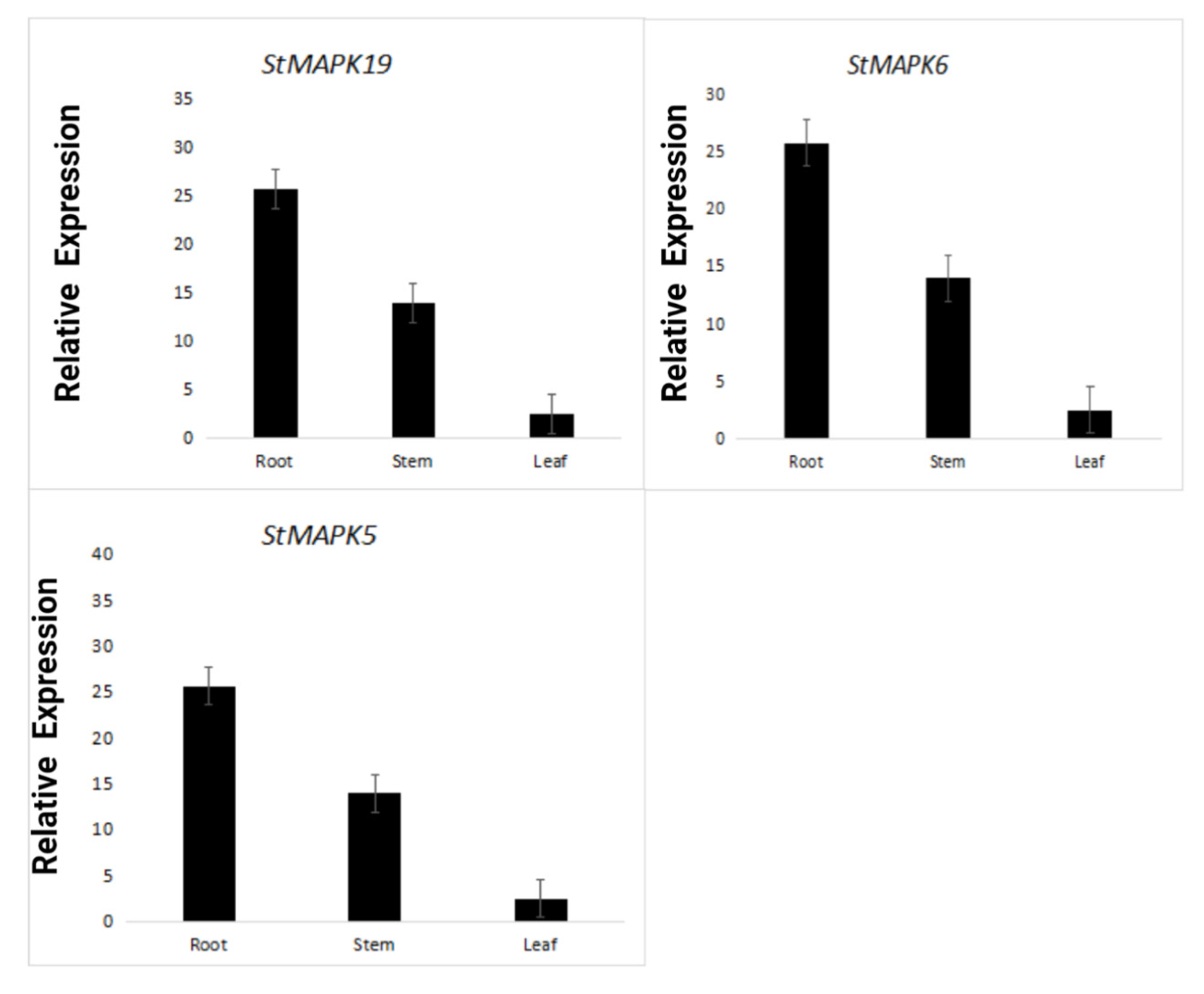 Plants 10 01371 g009 550