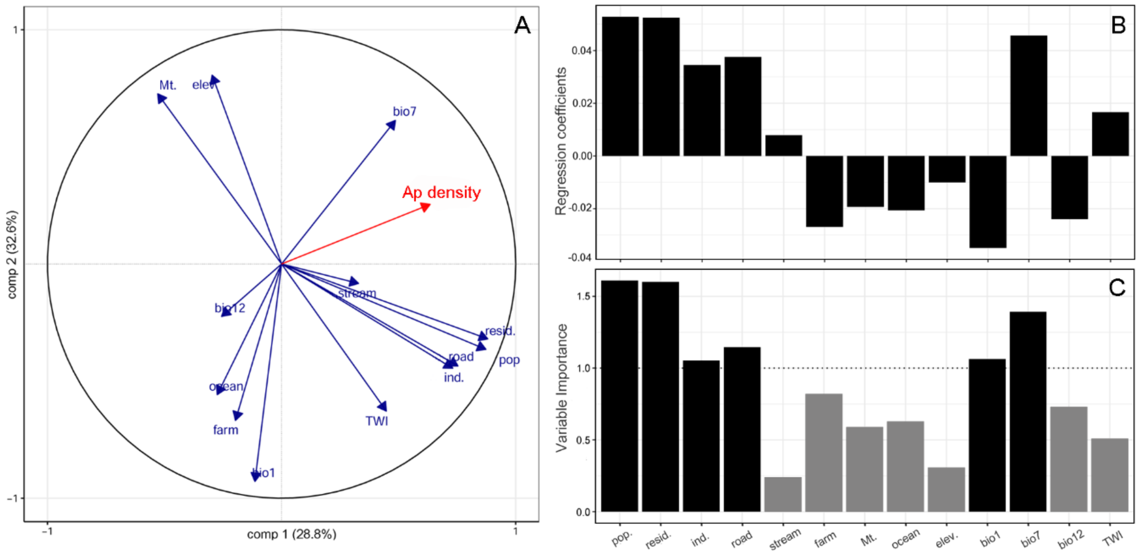 Plants 10 01377 g002 550