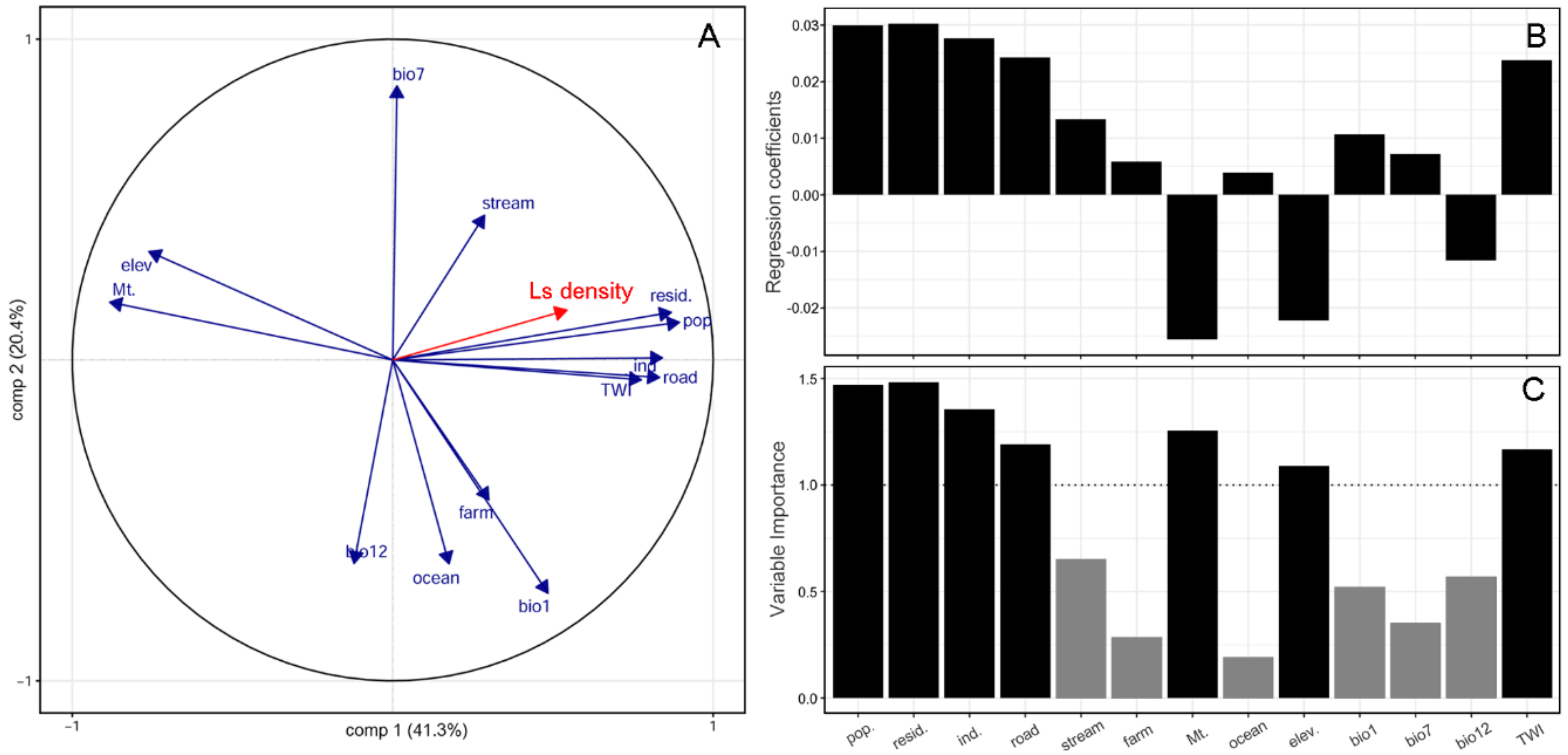 Plants 10 01377 g003 550