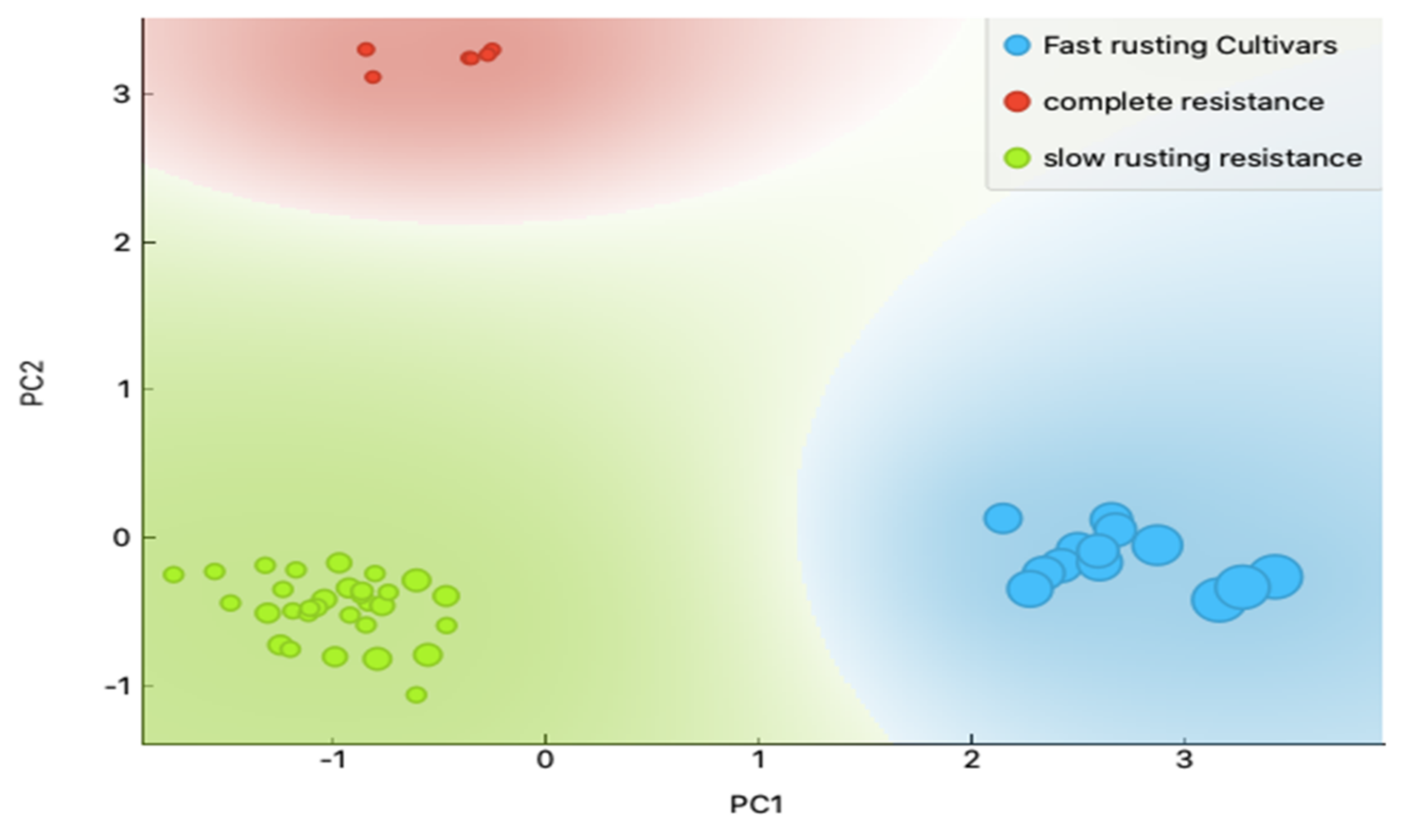 Plants 10 01378 g002 550
