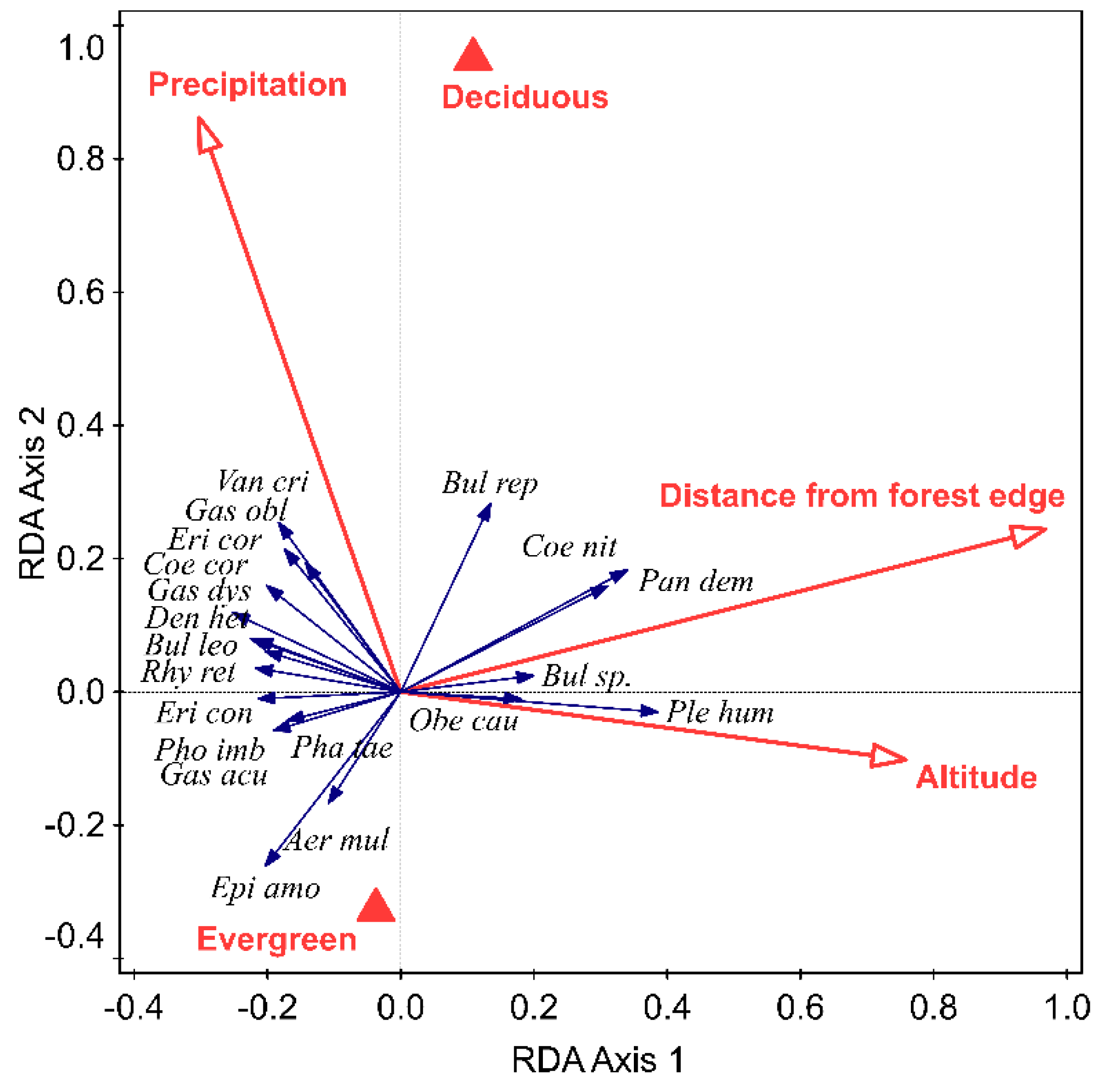 Plants 10 01381 g003 Plants 10 01381 g003