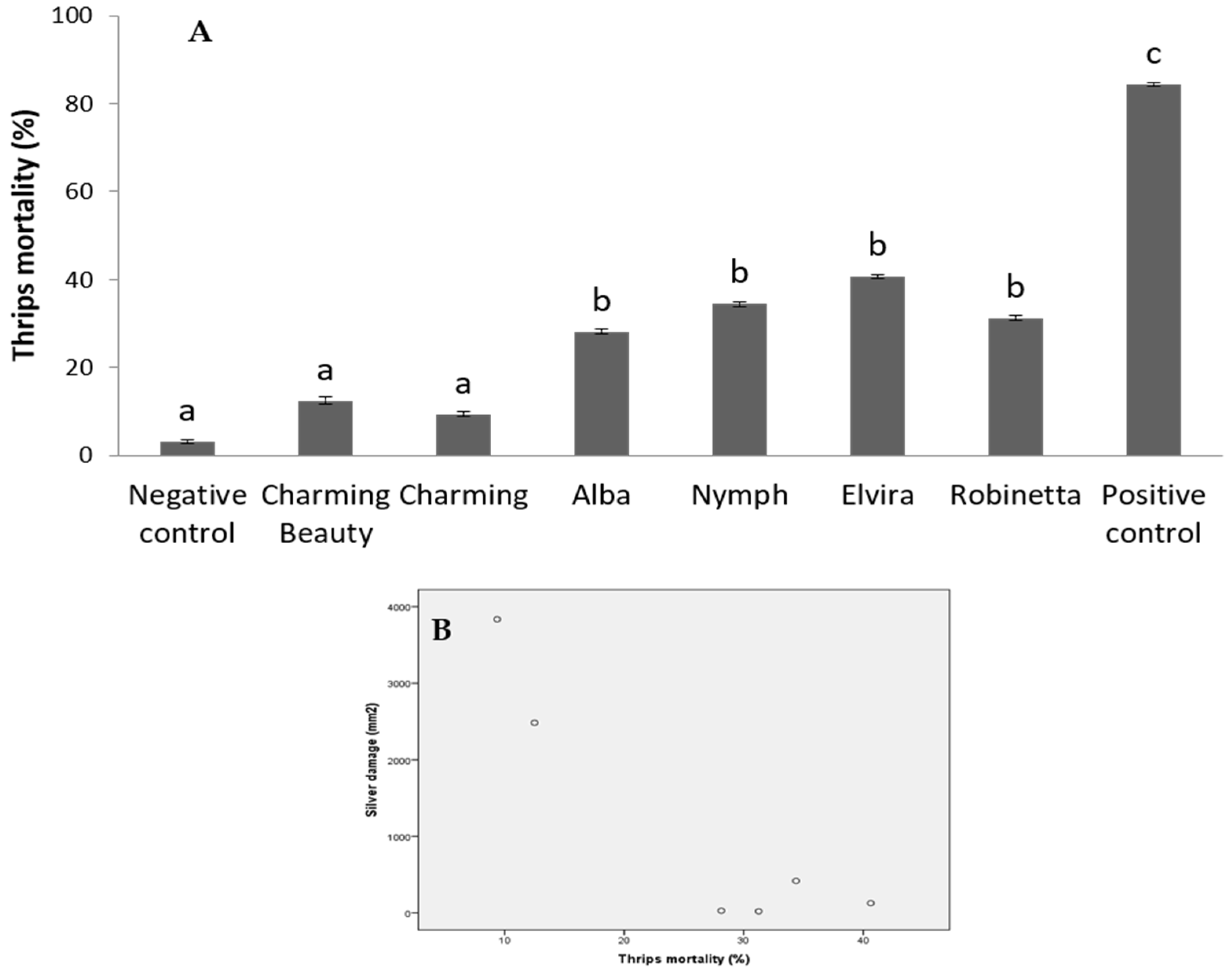 Plants 10 01384 g006