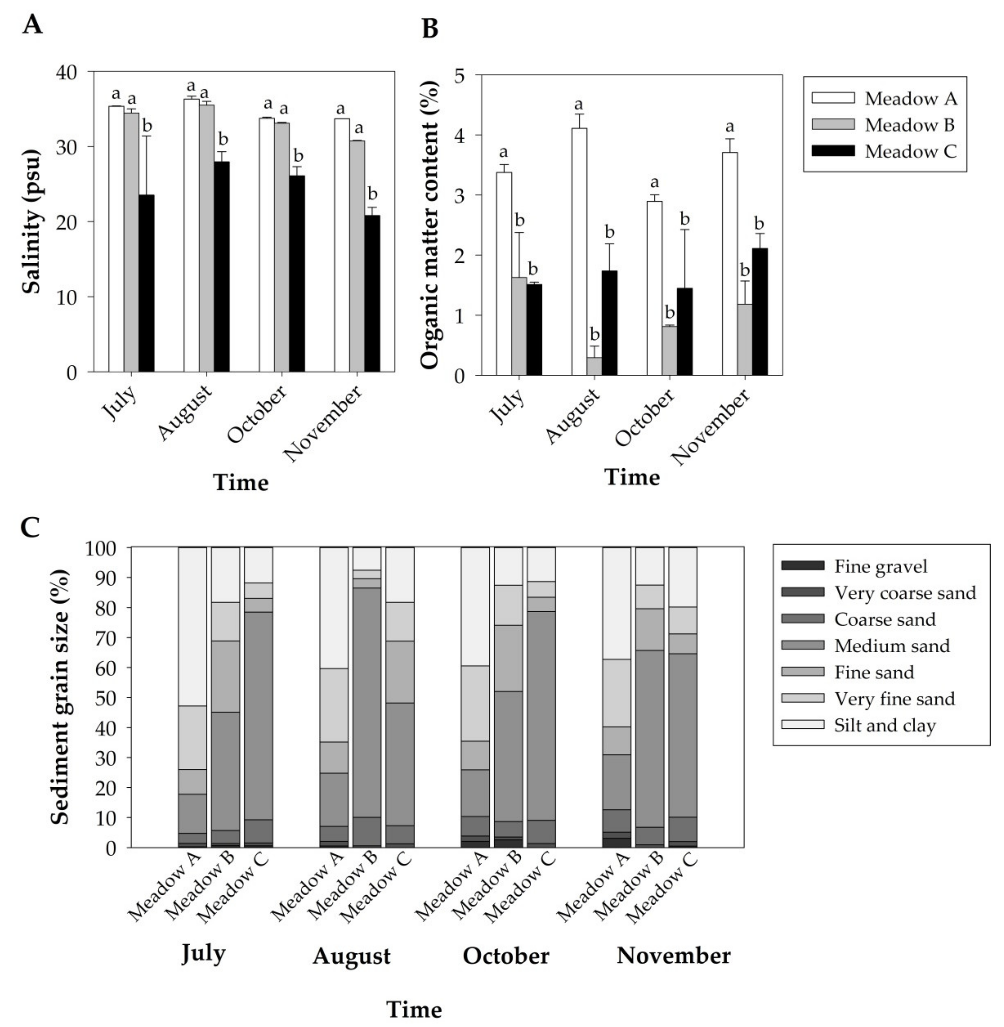 Plants 10 01387 g002 550