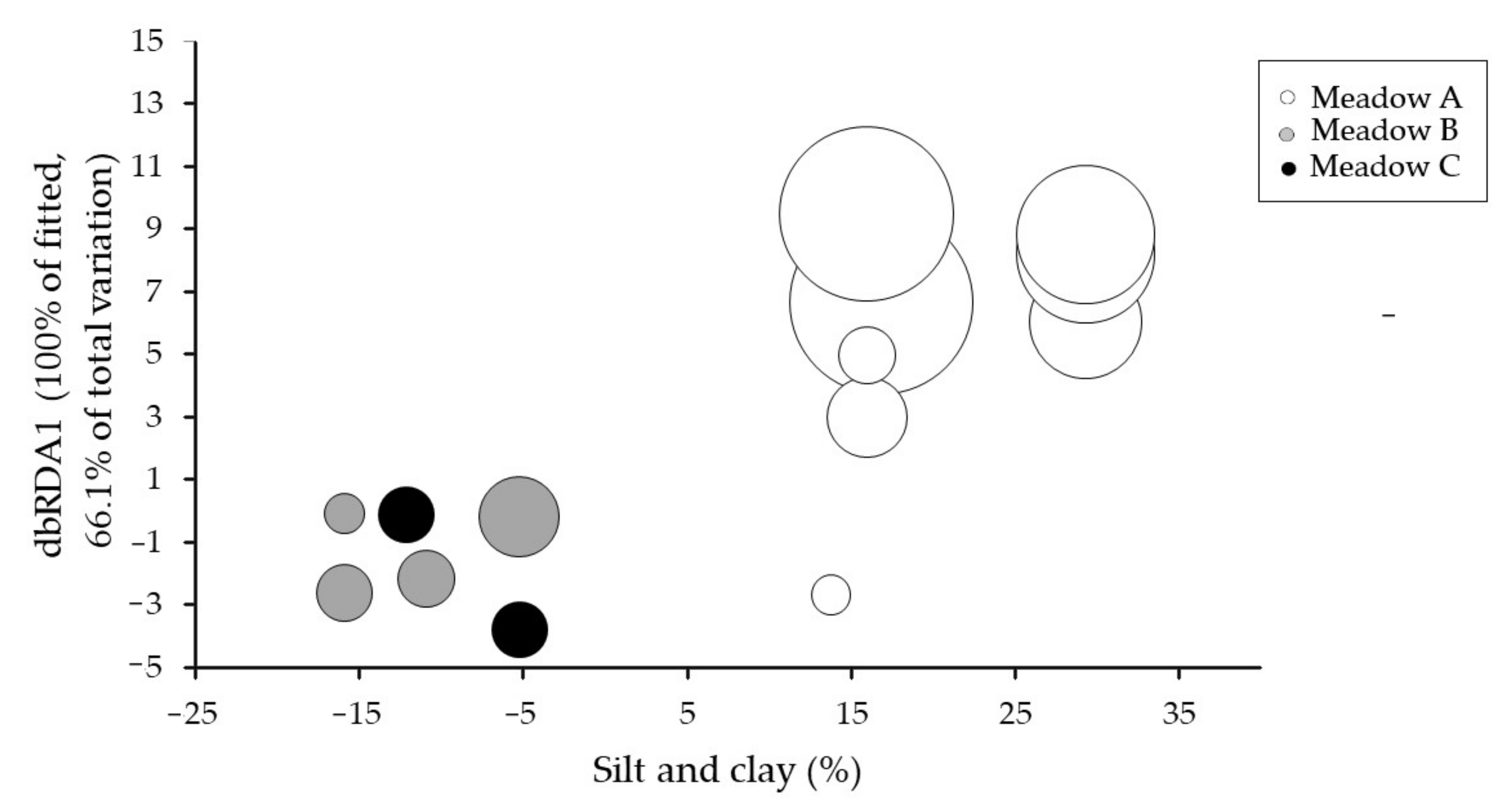 Plants 10 01387 g005 550