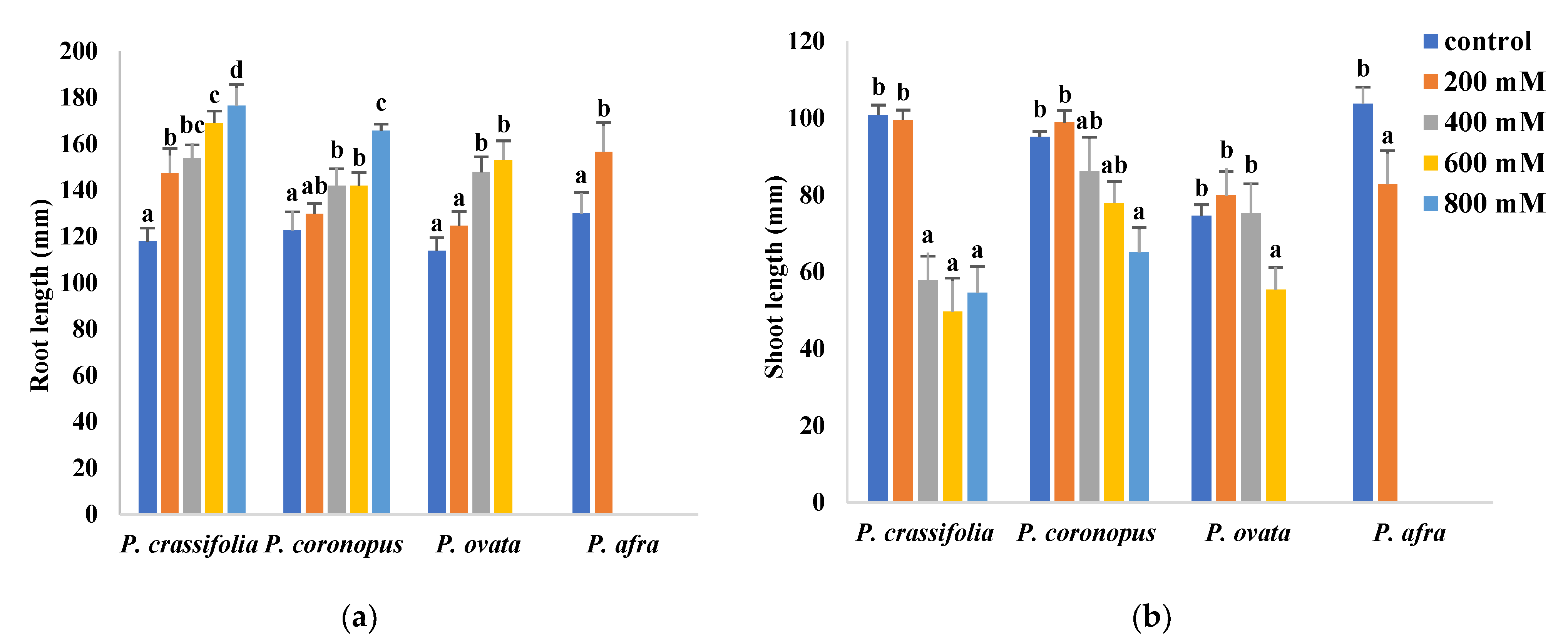 Plants 10 01392 g001 550