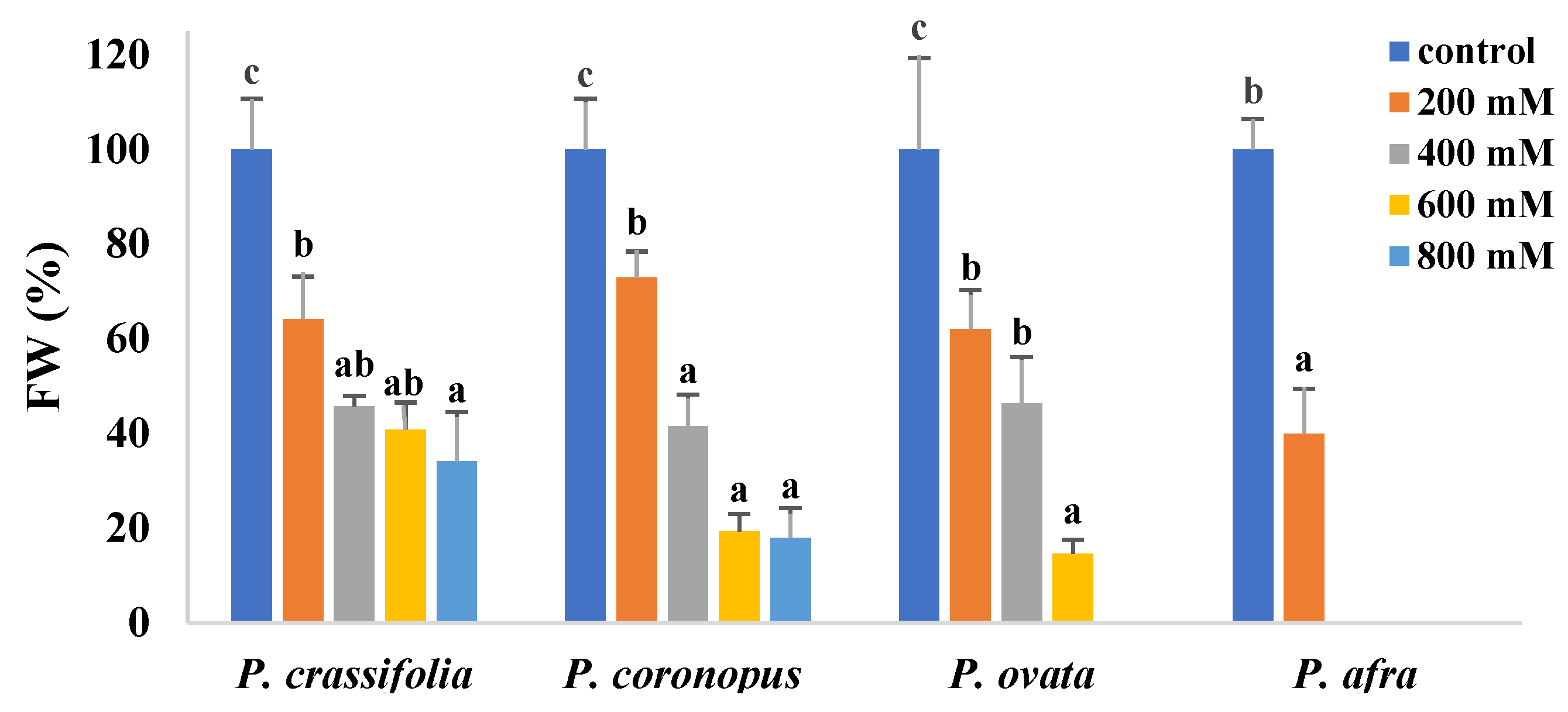 Plants 10 01392 g002 550