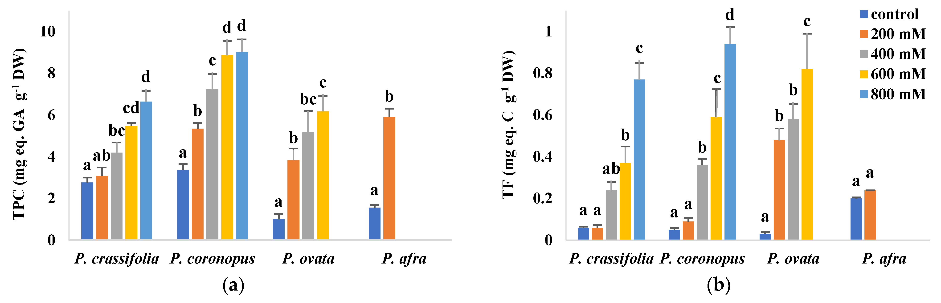 Plants 10 01392 g008 550