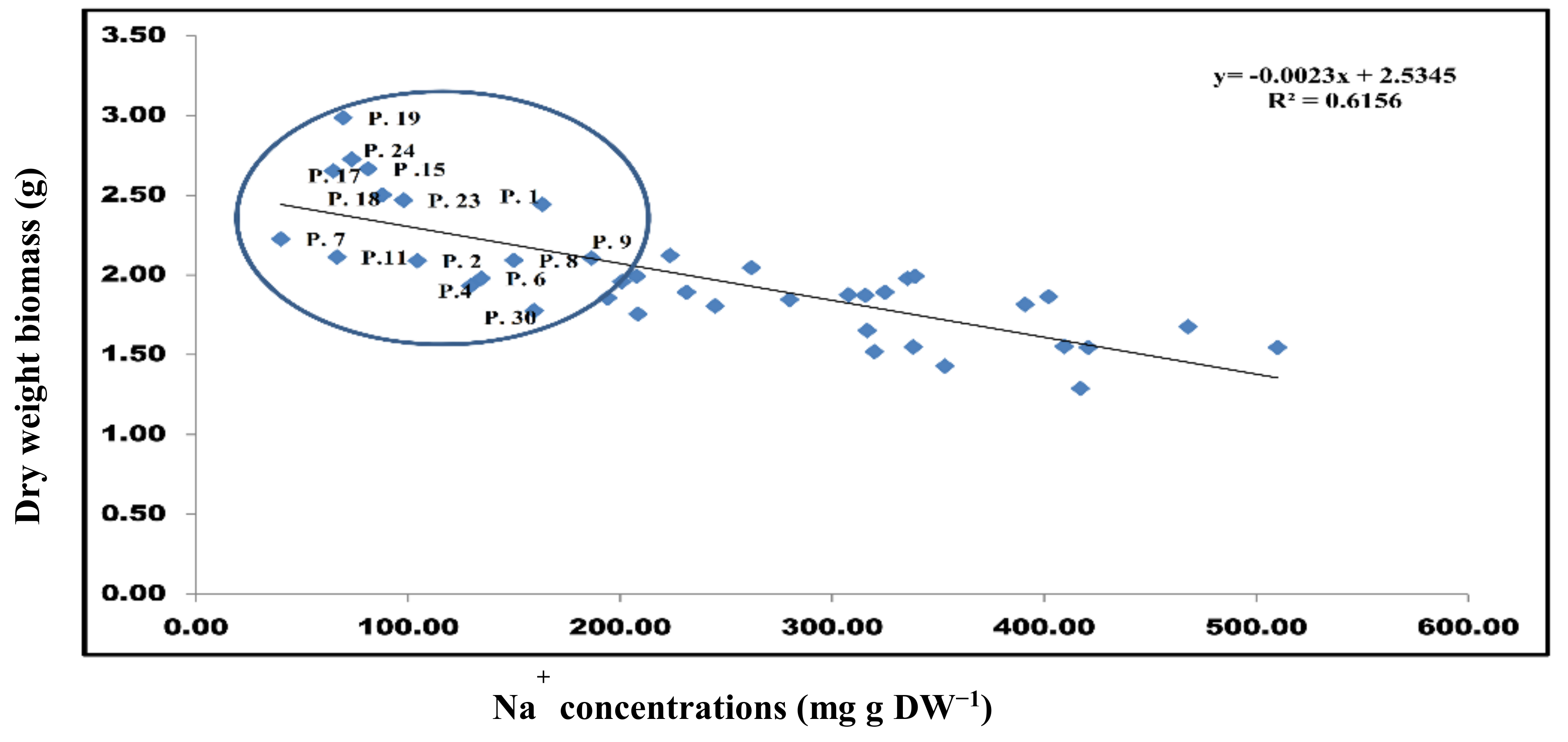 Plants 10 01393 g002 550