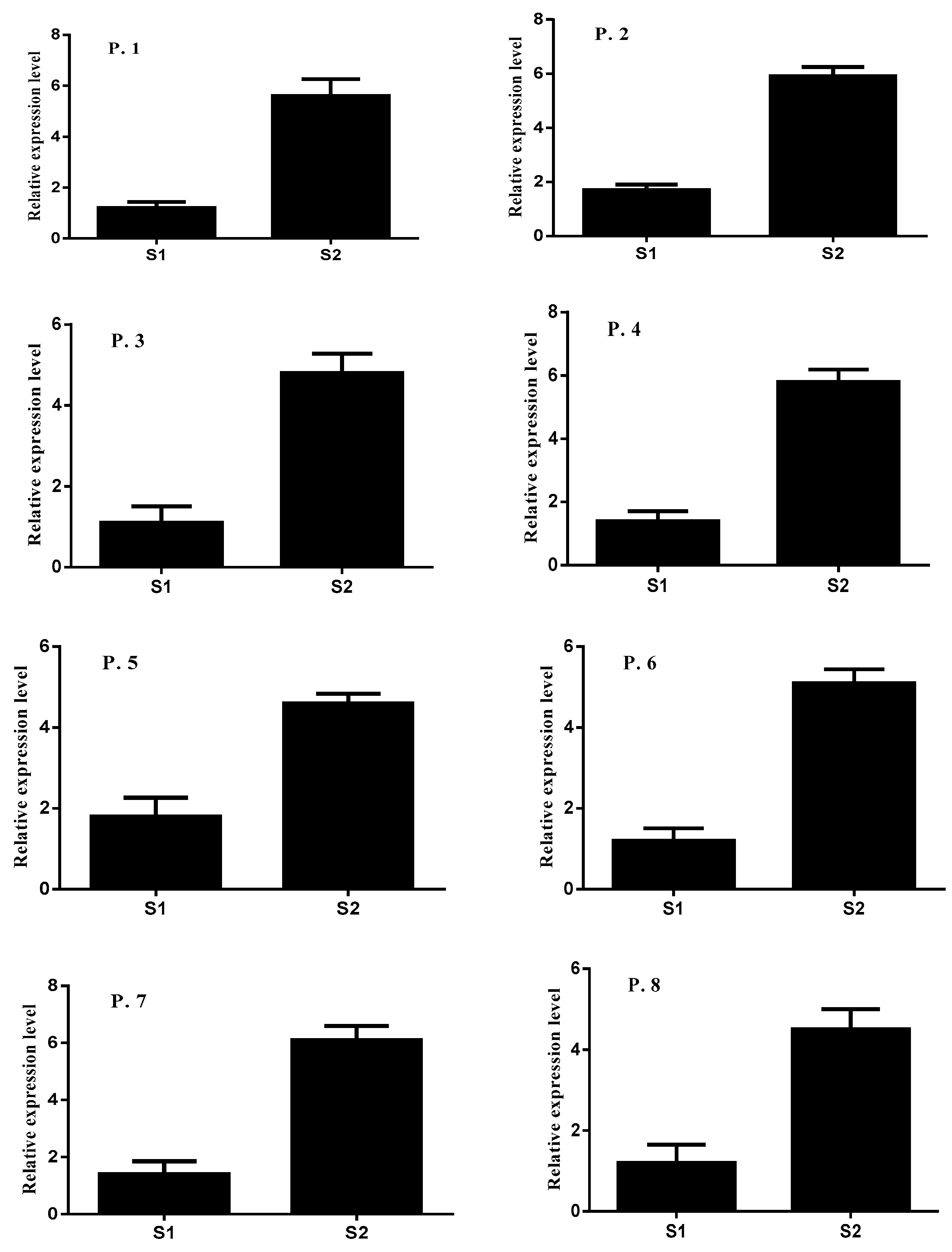 Plants 10 01393 g005a 550