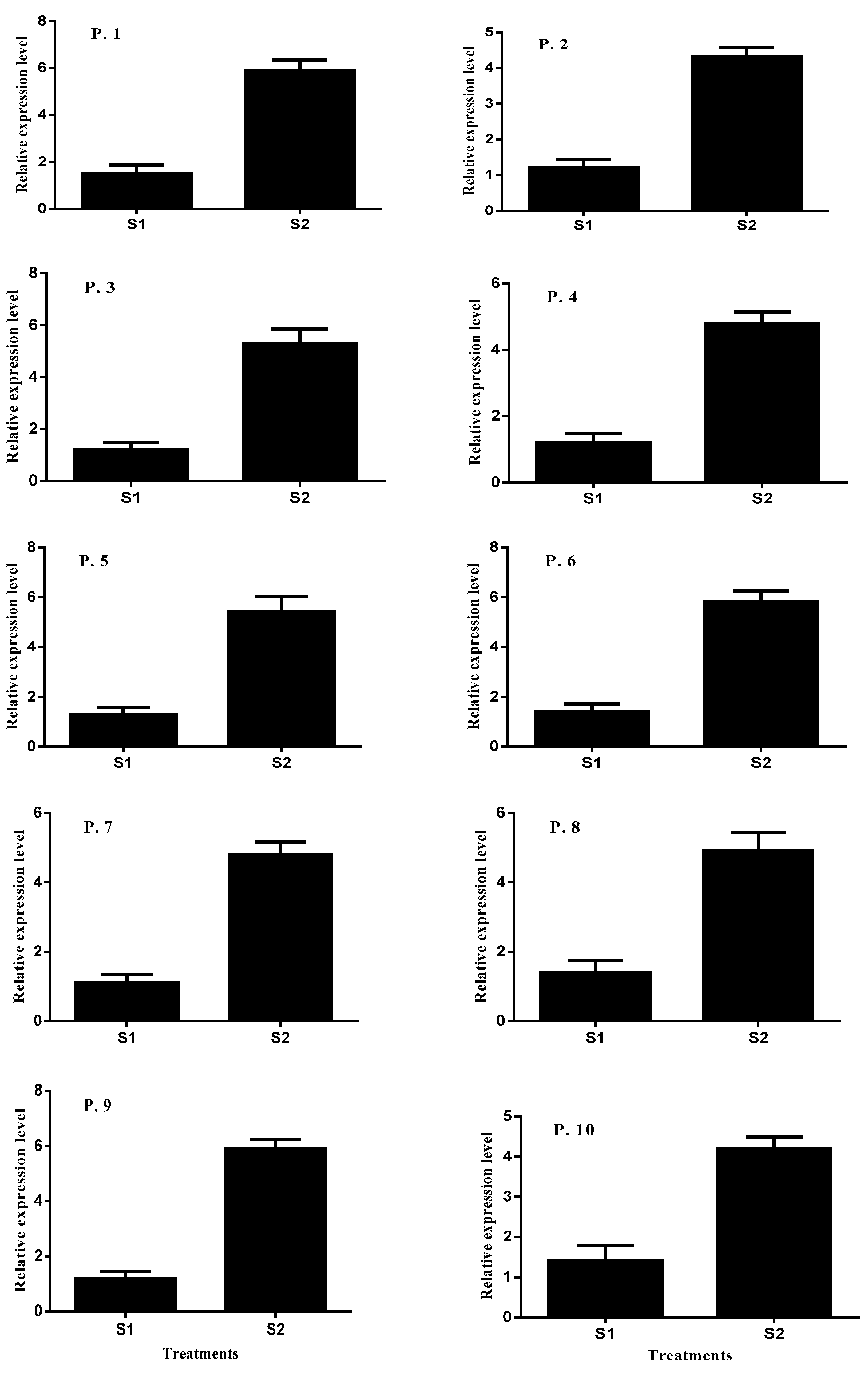 Plants 10 01393 g006 550