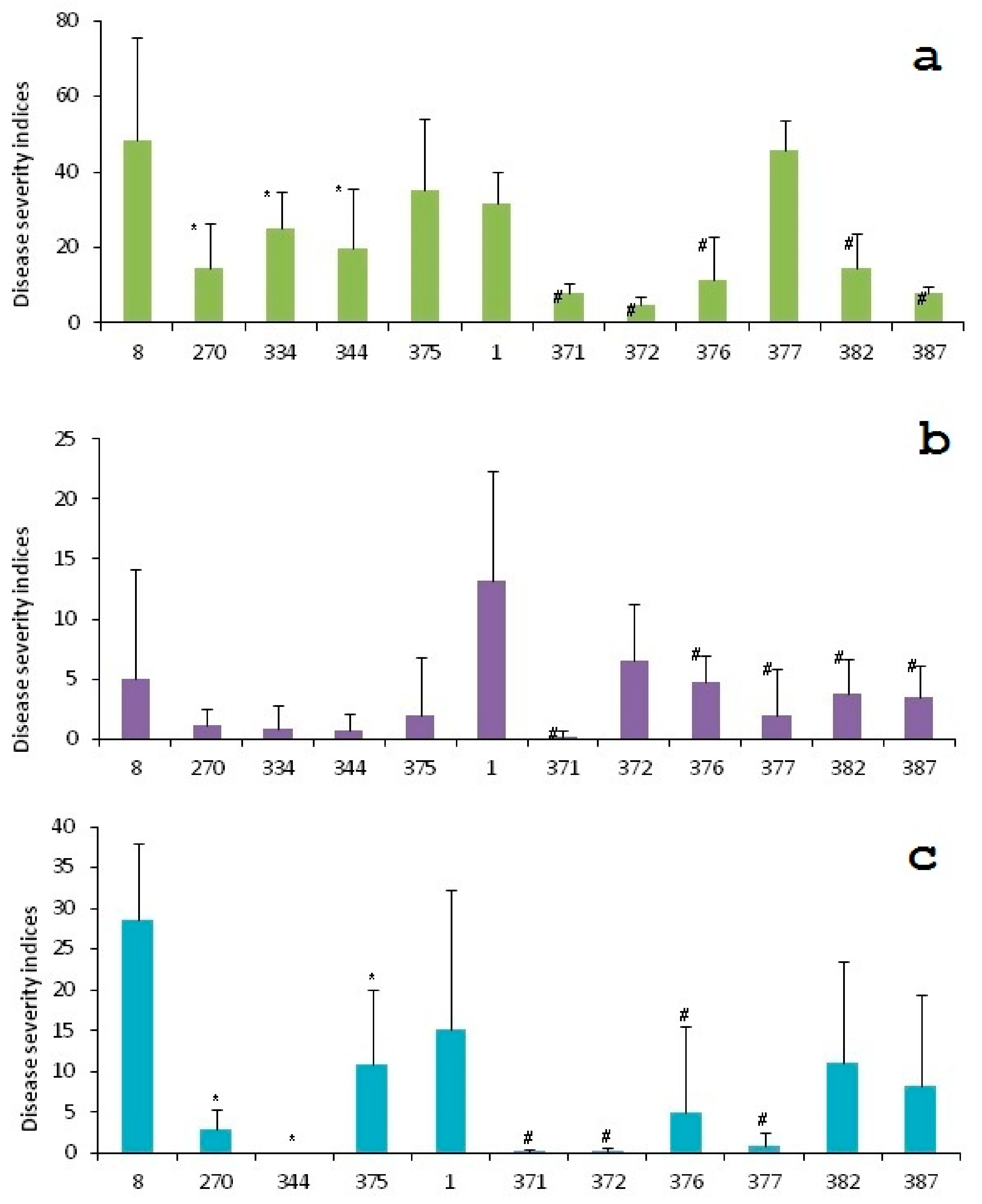 Plants 10 01395 g005