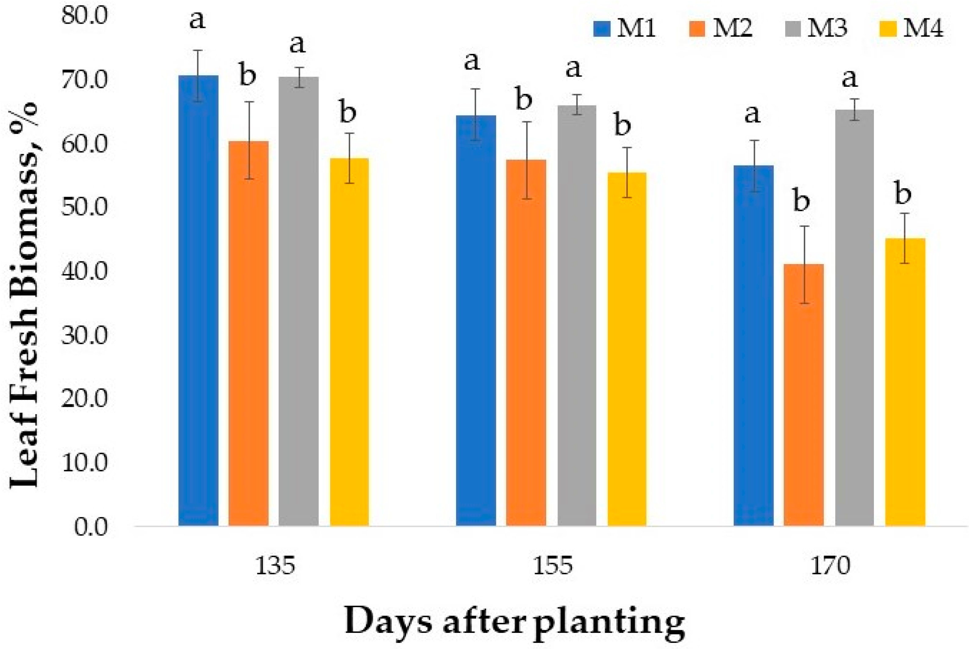 Plants 10 01397 g002