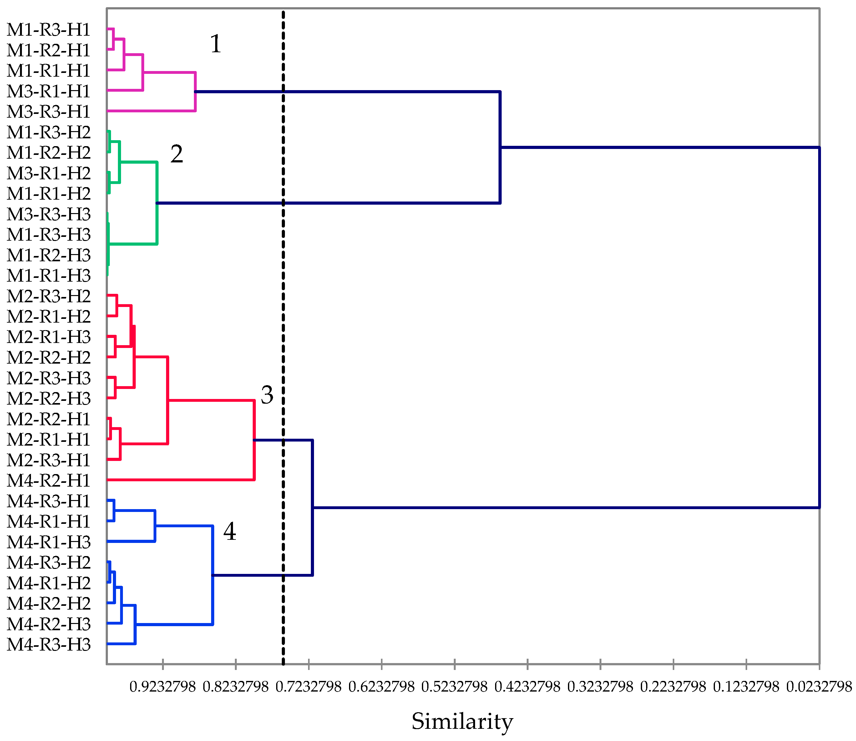 Plants 10 01397 g003